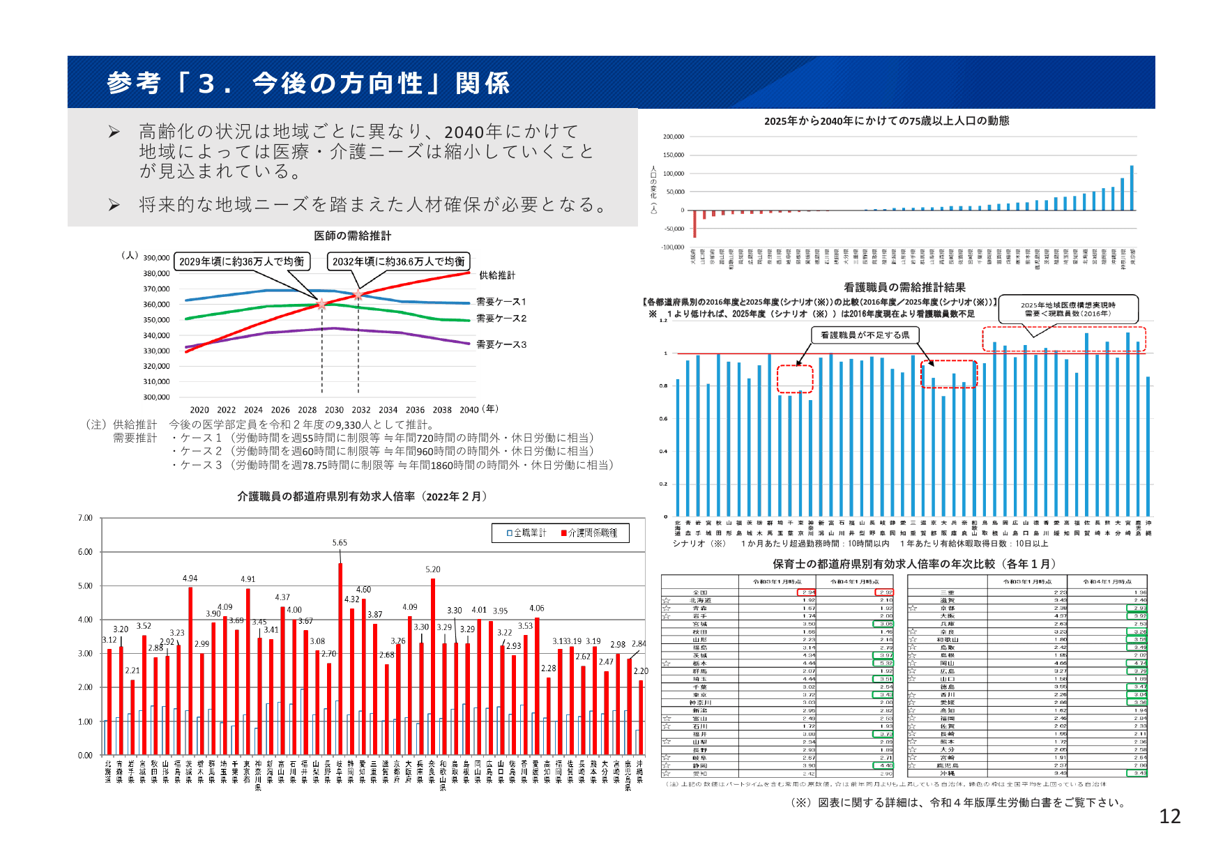 令和4年版 厚生労働白書（概要）