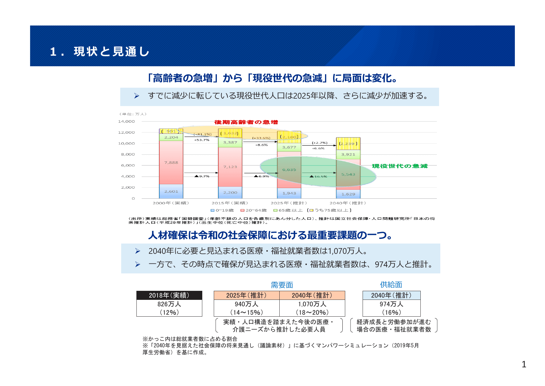 令和4年版 厚生労働白書（概要）