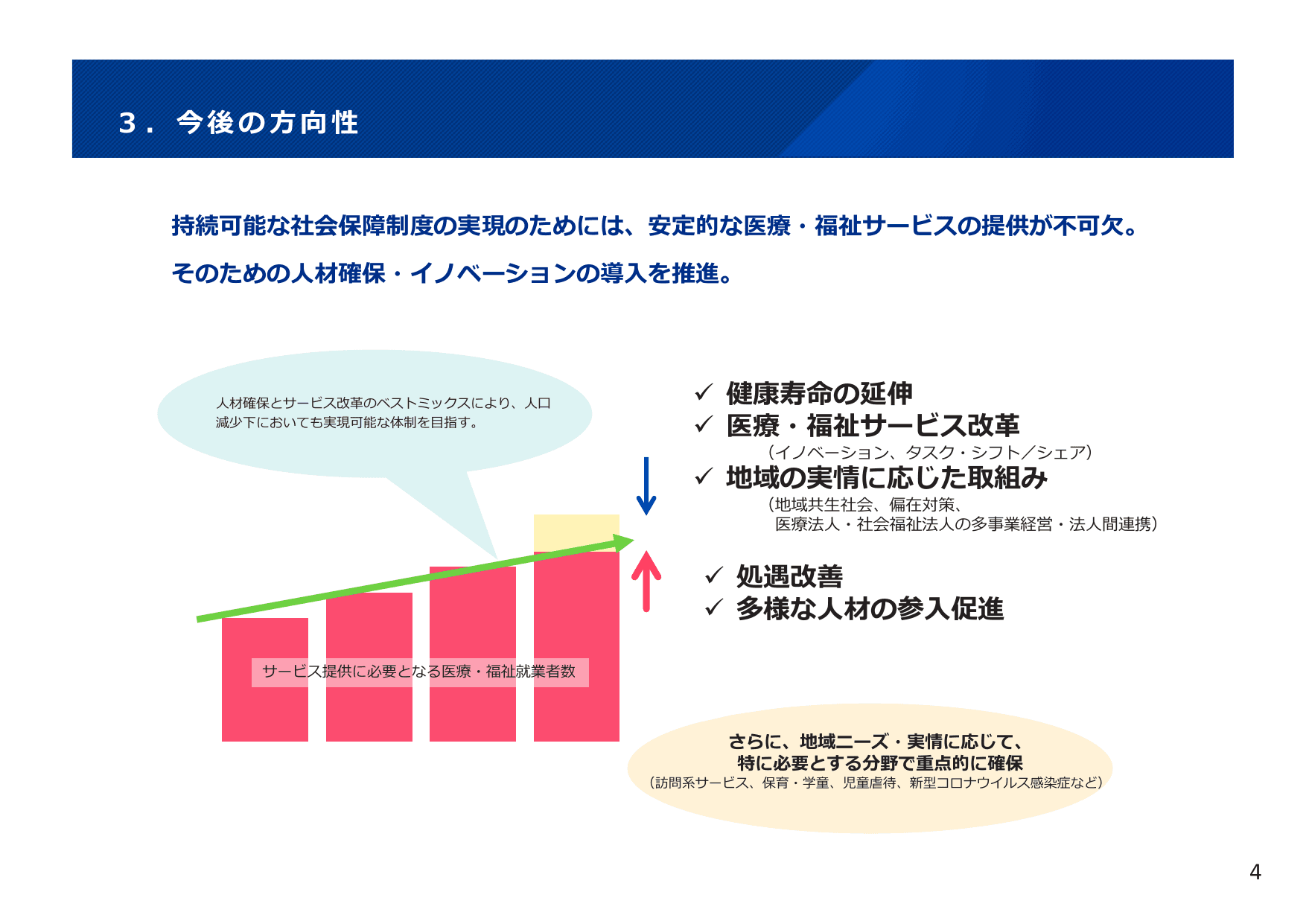 令和4年版 厚生労働白書（概要）