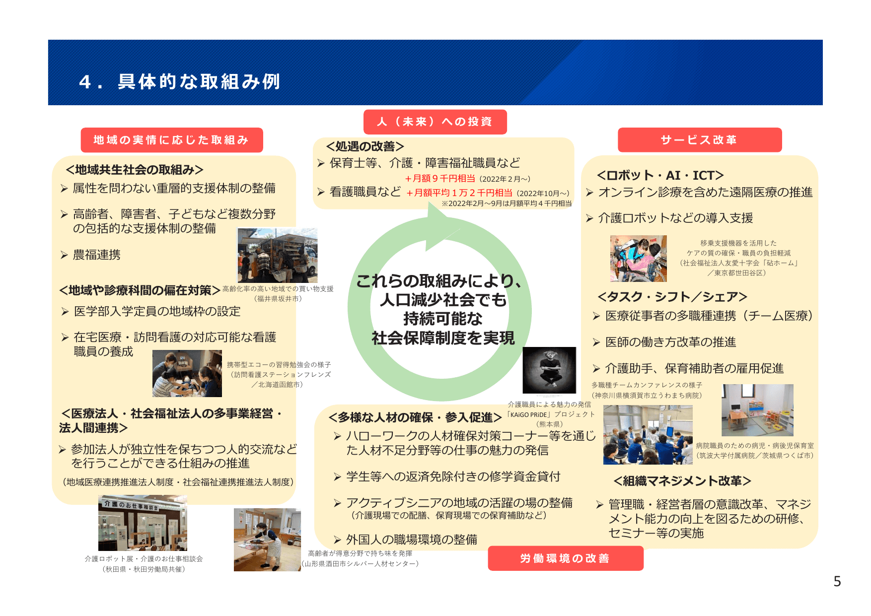 令和4年版 厚生労働白書（概要）