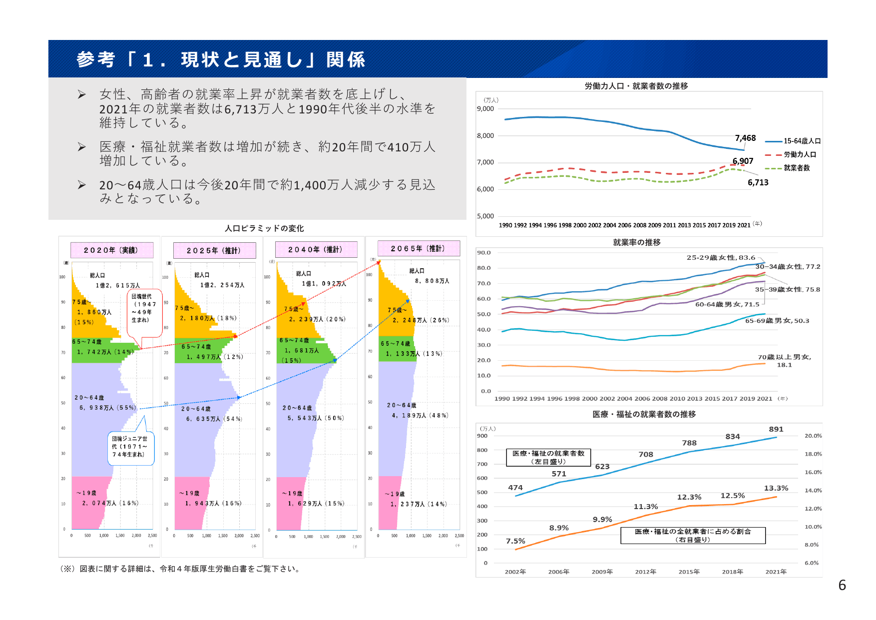令和4年版 厚生労働白書（概要）