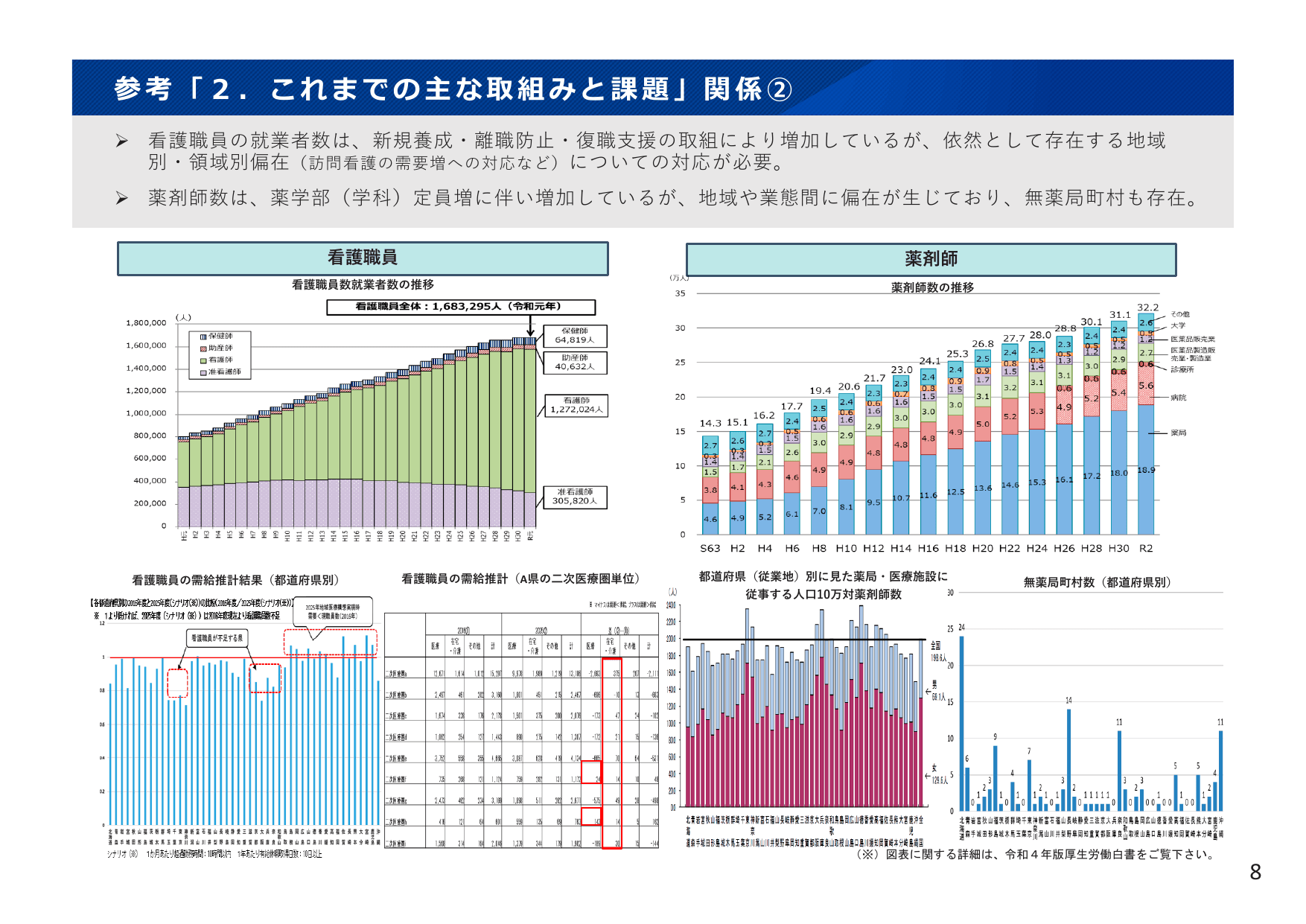 令和4年版 厚生労働白書（概要）