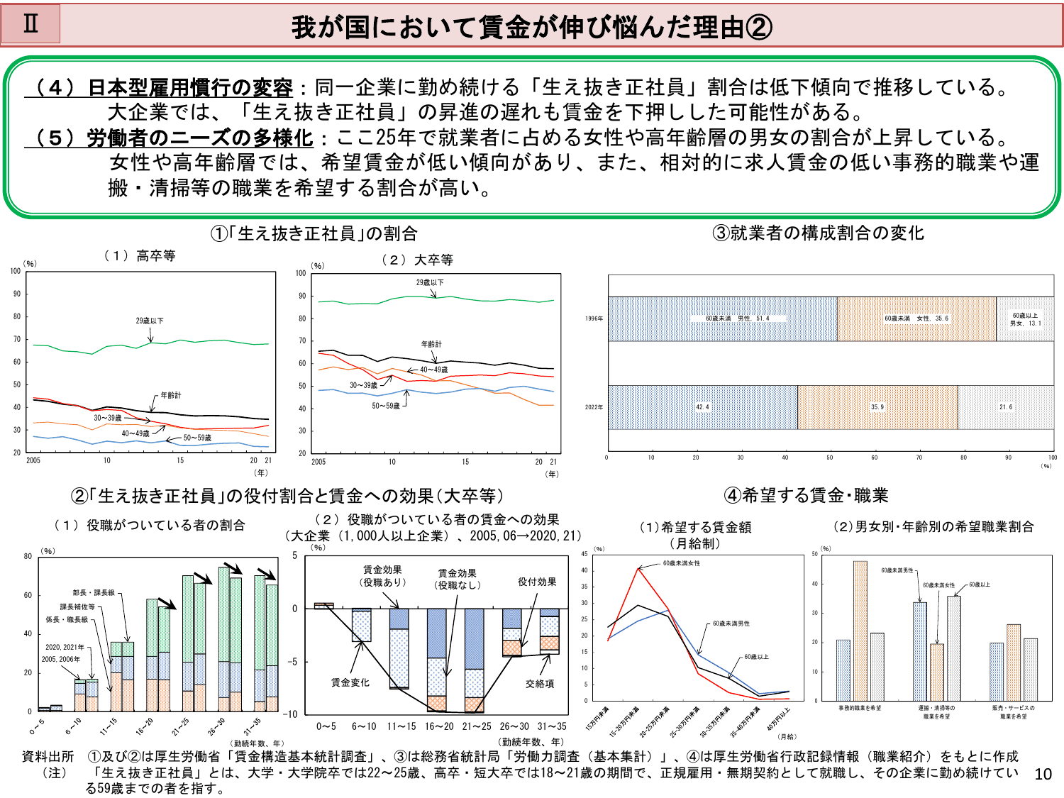 令和5年版 労働経済の分析（概要）