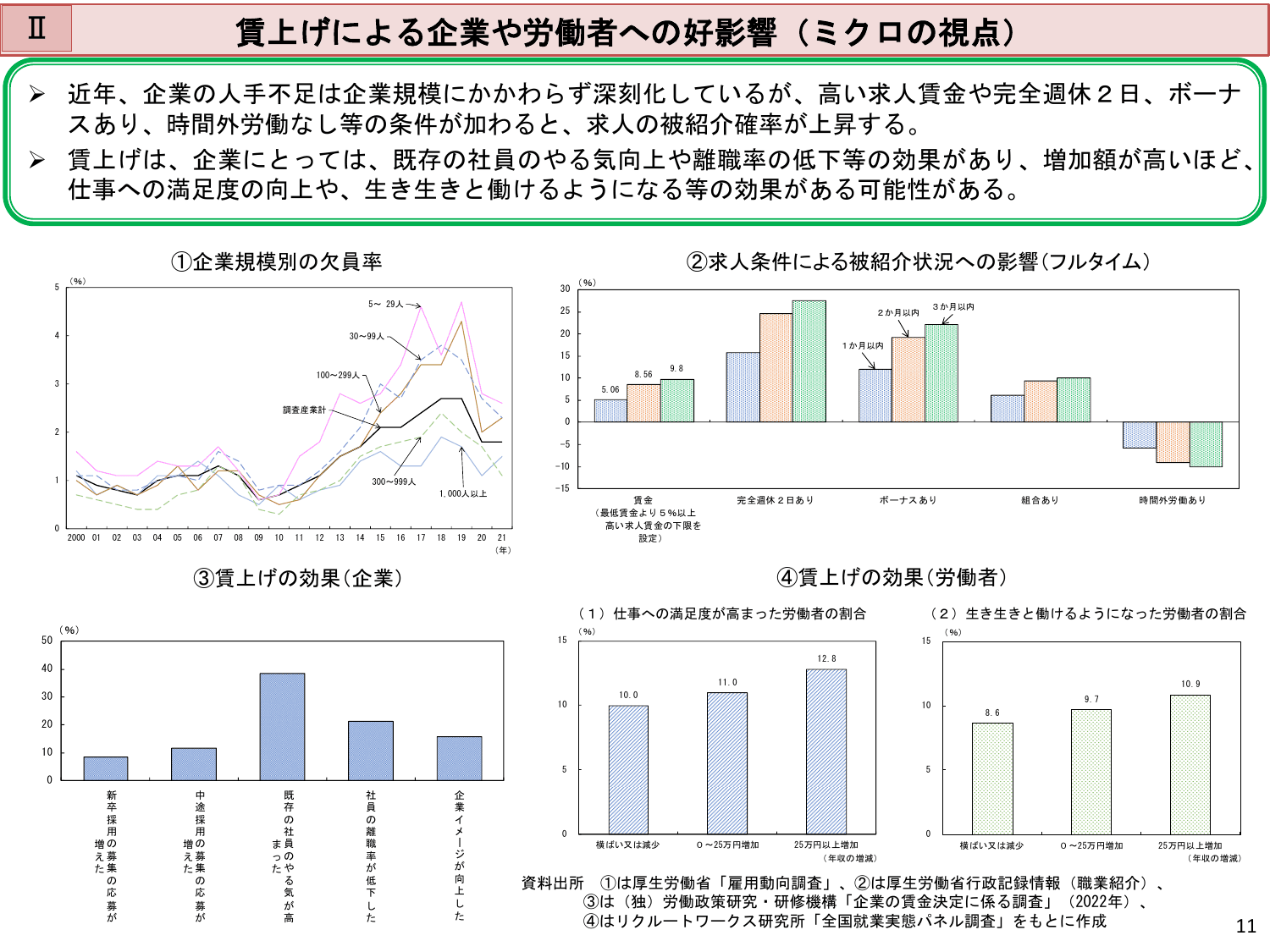 令和5年版 労働経済の分析（概要）