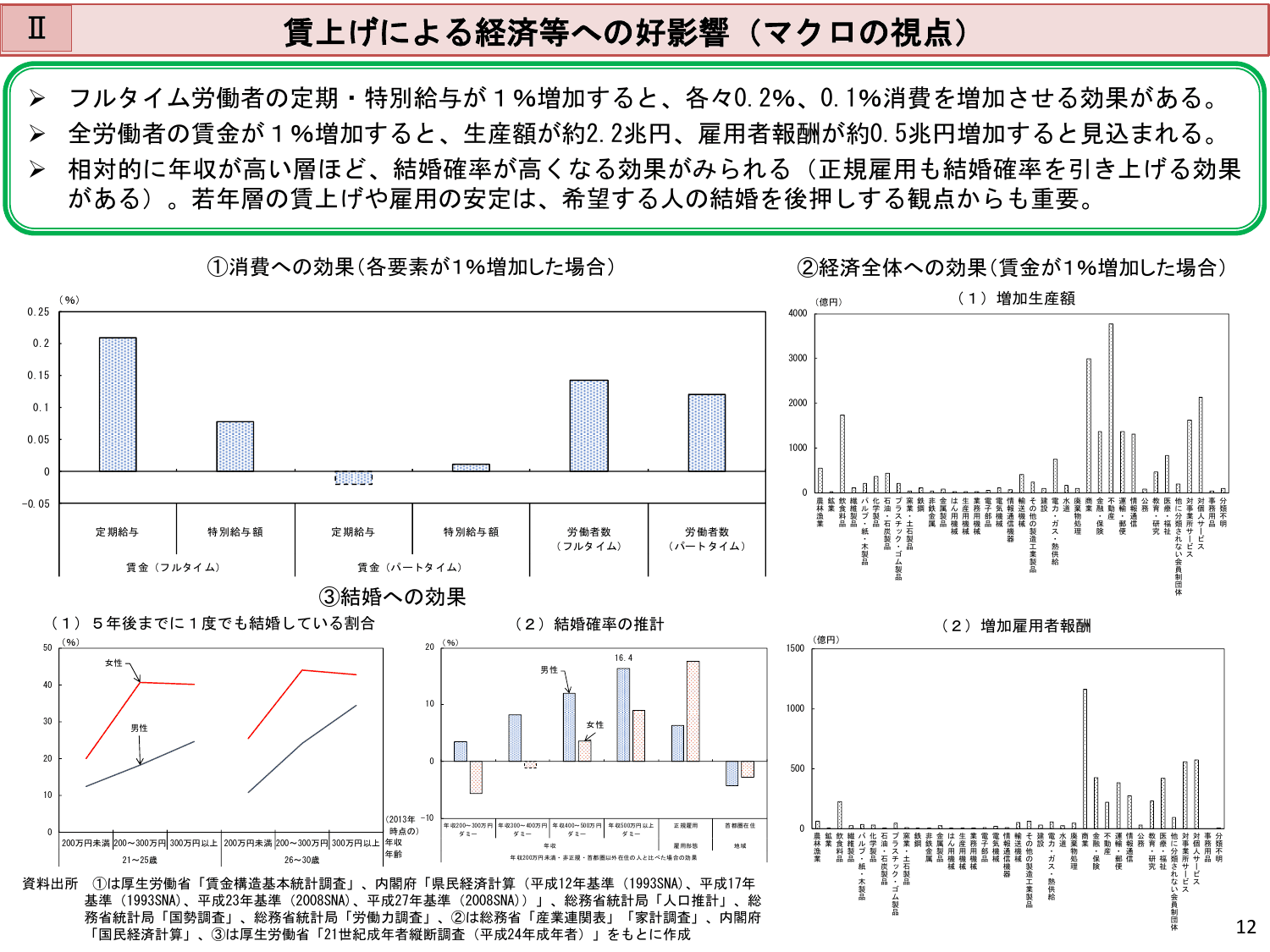 令和5年版 労働経済の分析（概要）