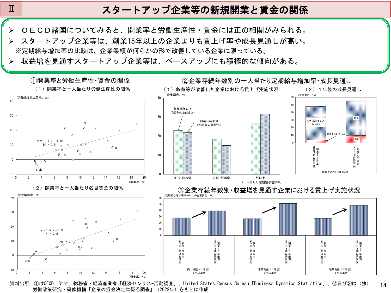 令和5年版 労働経済の分析（概要）