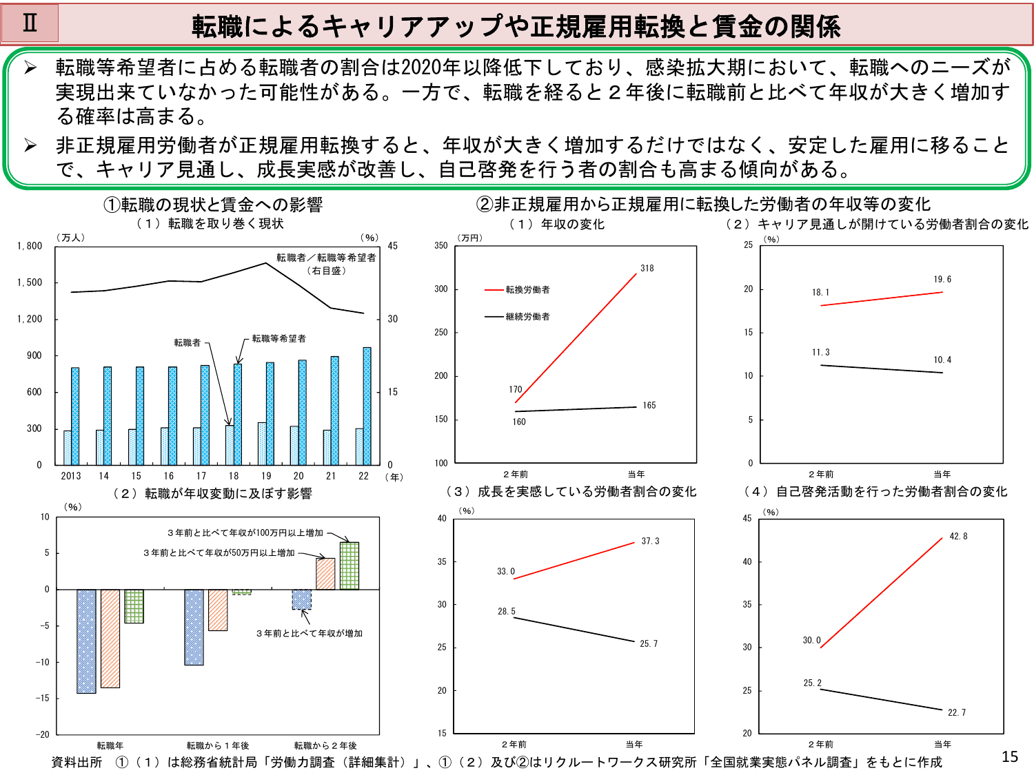 令和5年版 労働経済の分析（概要）