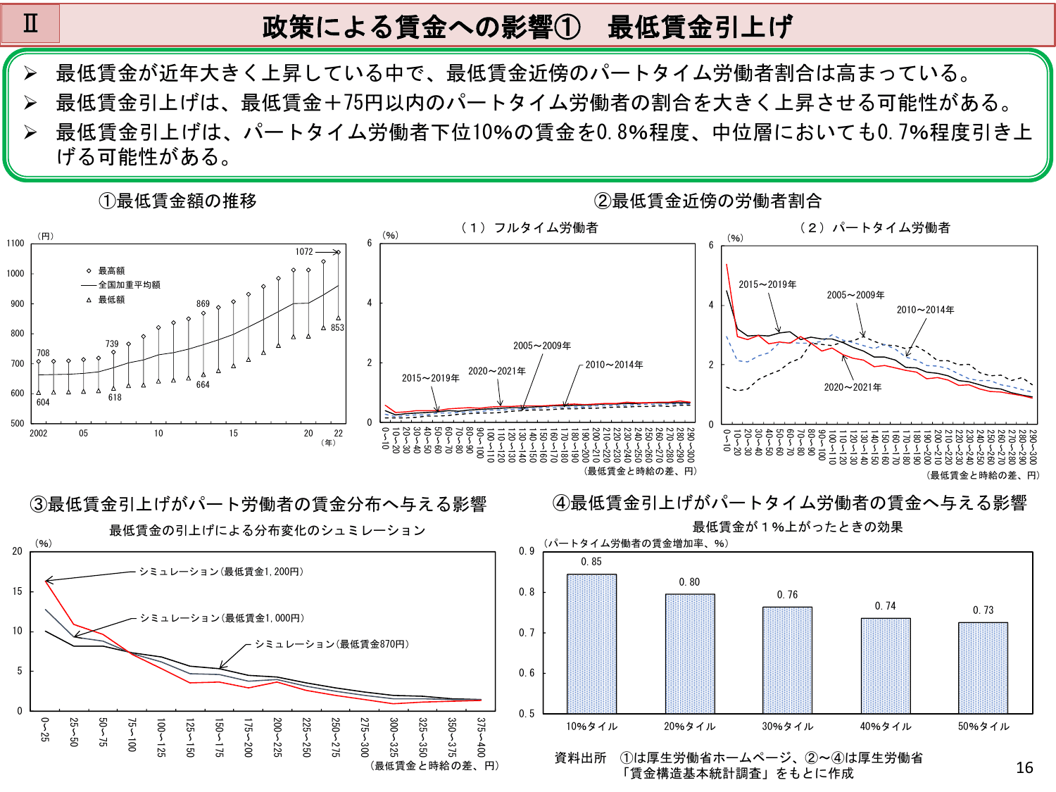 令和5年版 労働経済の分析（概要）
