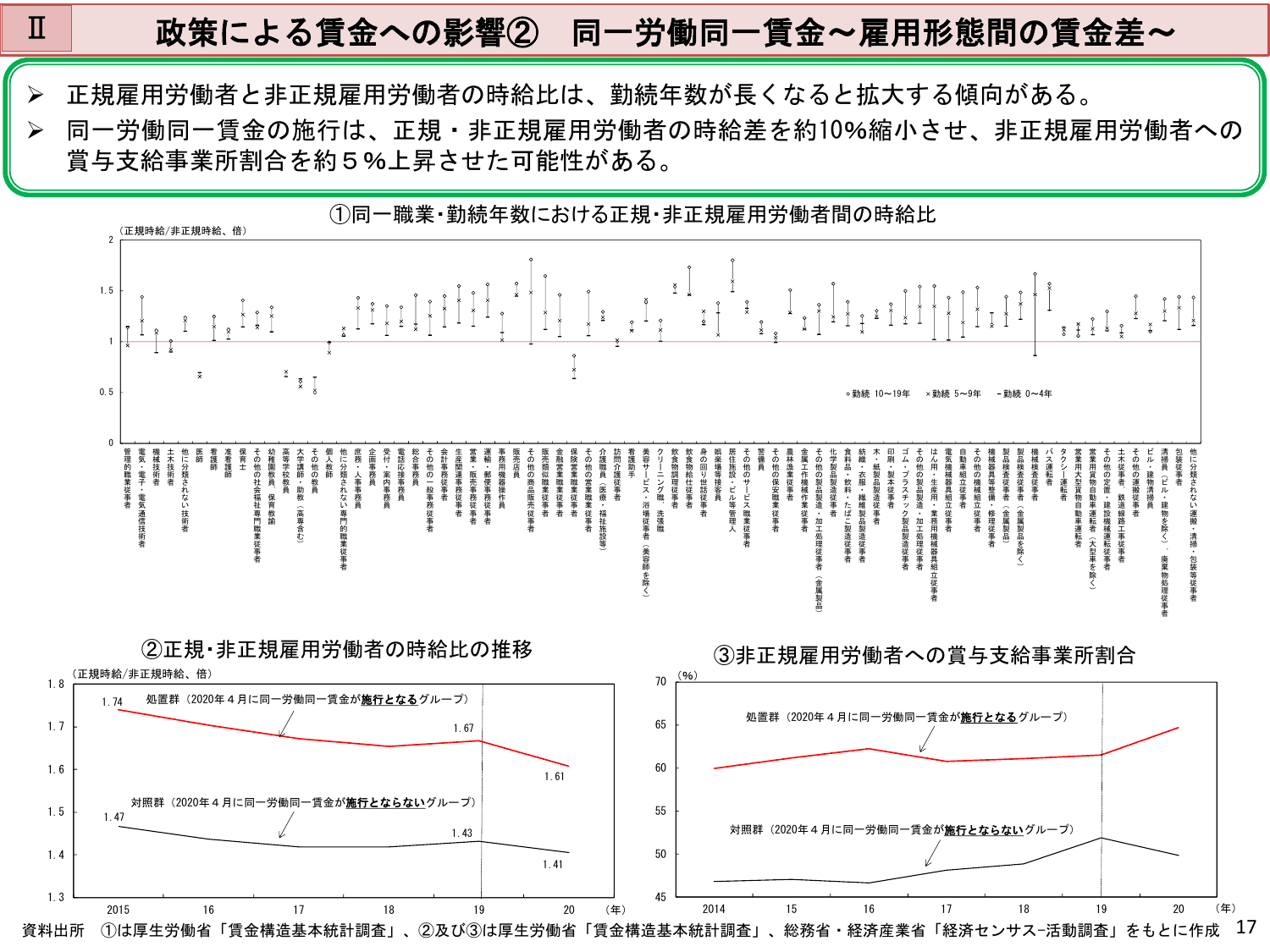 令和5年版 労働経済の分析（概要）