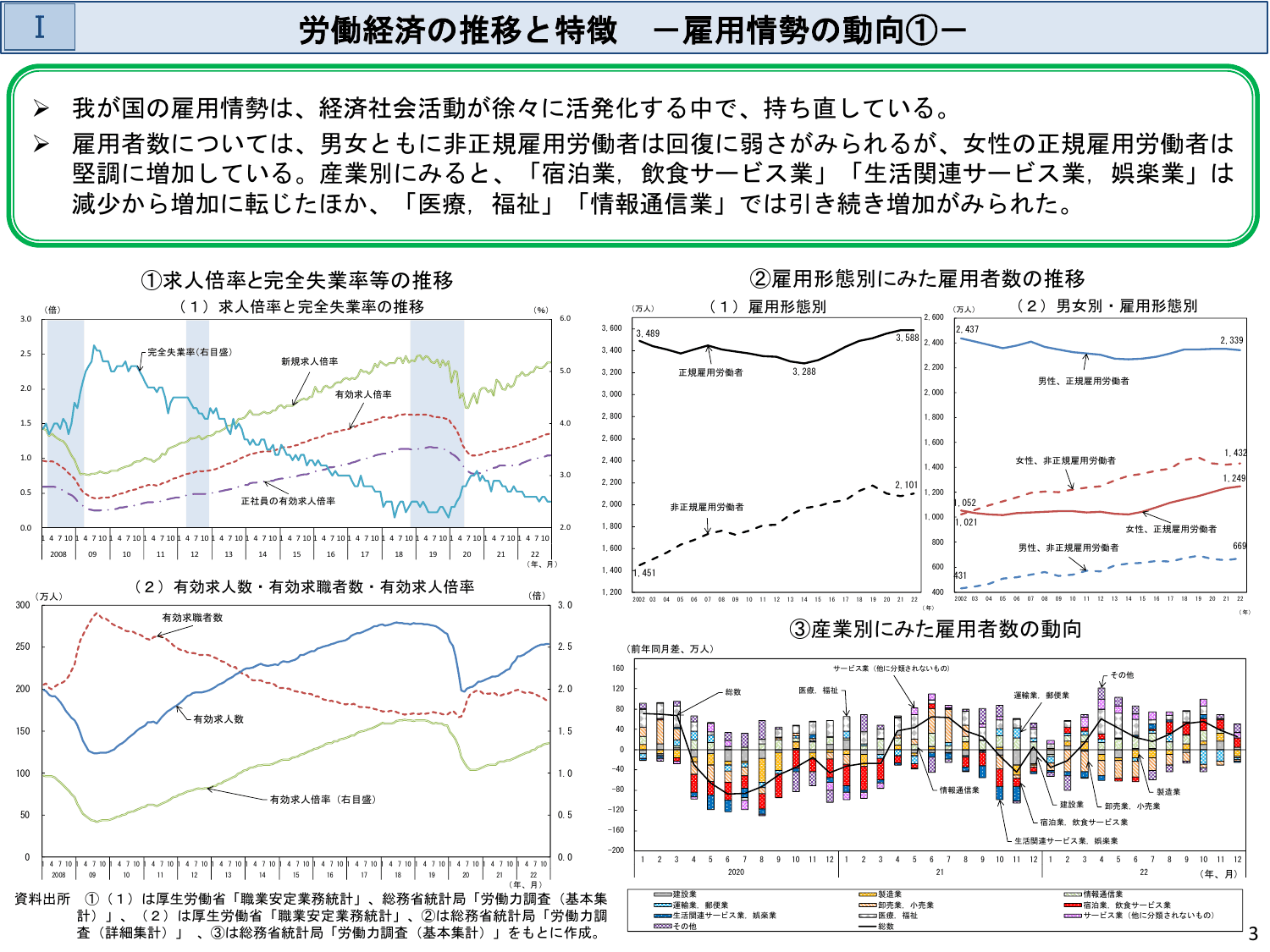 令和5年版 労働経済の分析（概要）