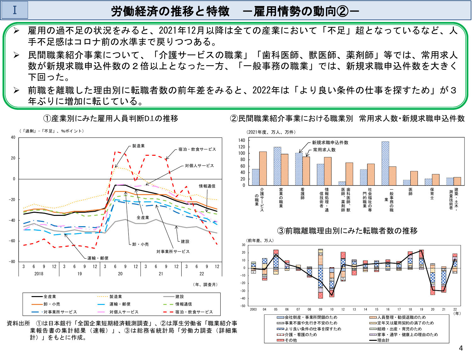 令和5年版 労働経済の分析（概要）