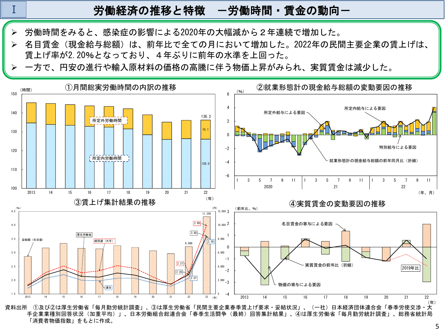 令和5年版 労働経済の分析（概要）