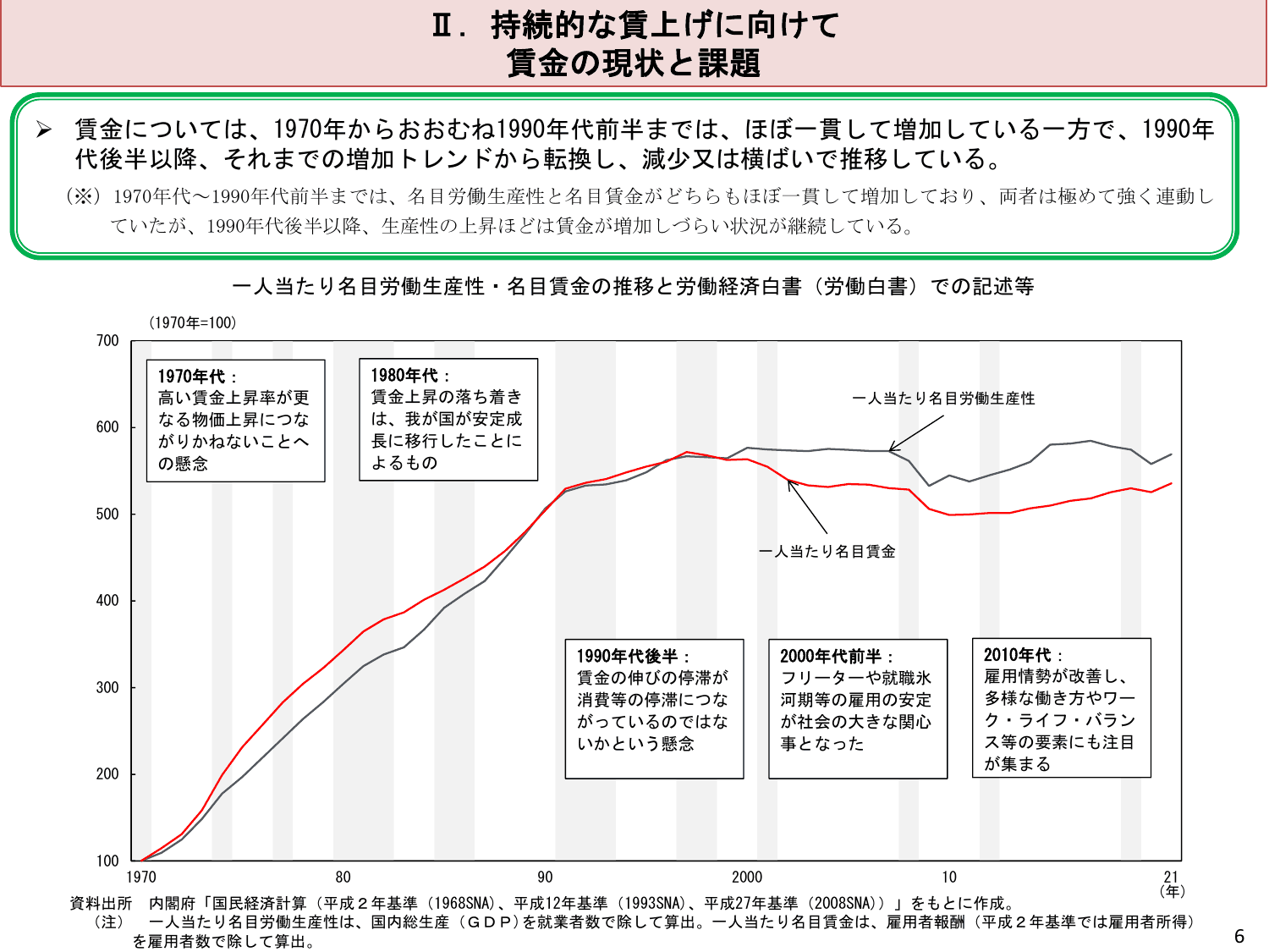 令和5年版 労働経済の分析（概要）