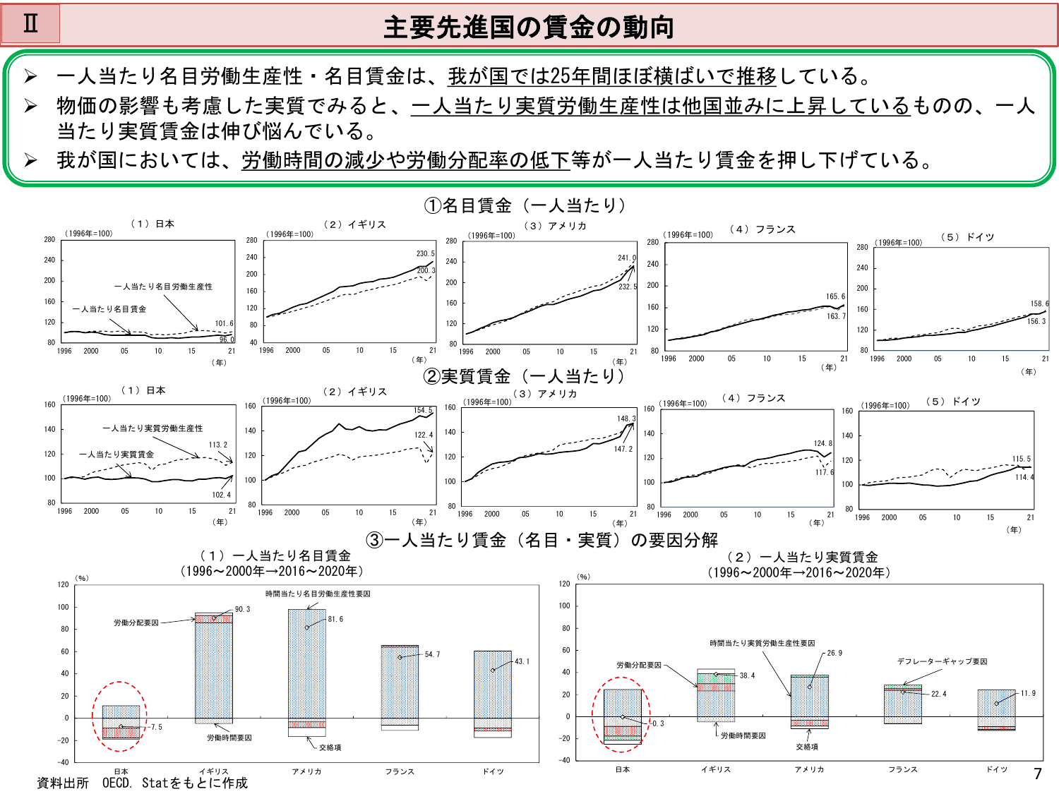 令和5年版 労働経済の分析（概要）