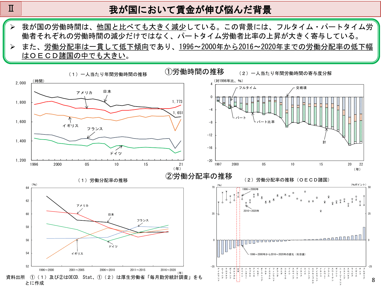 令和5年版 労働経済の分析（概要）