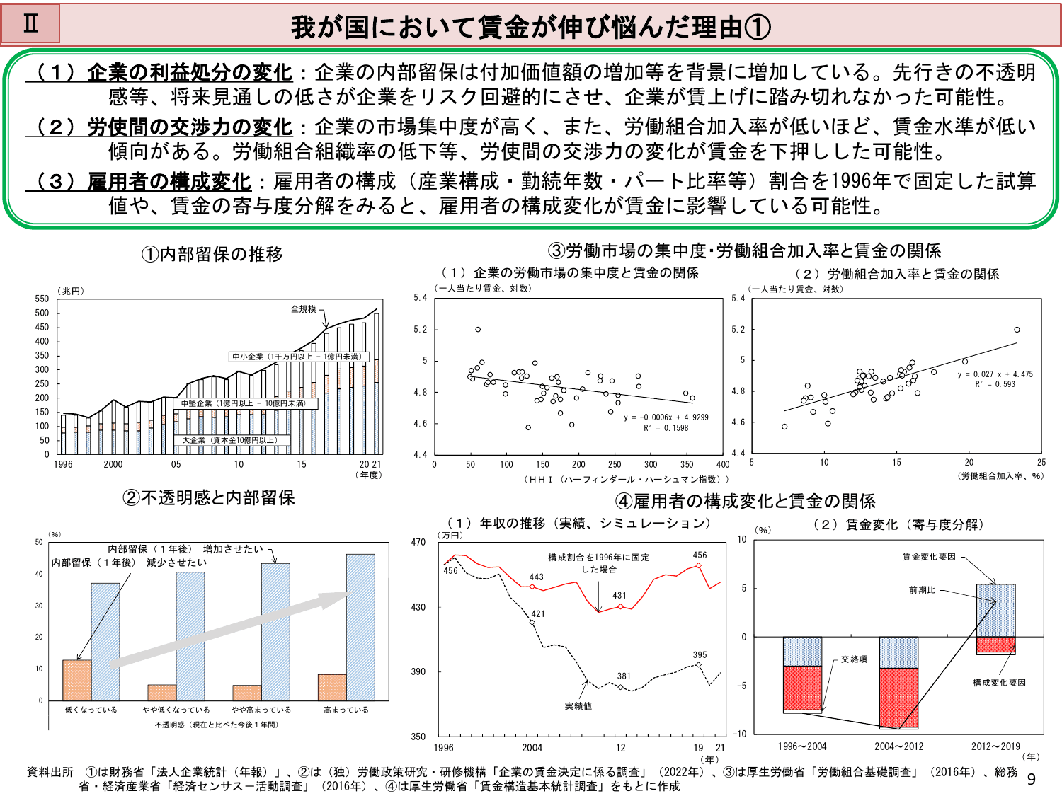 令和5年版 労働経済の分析（概要）