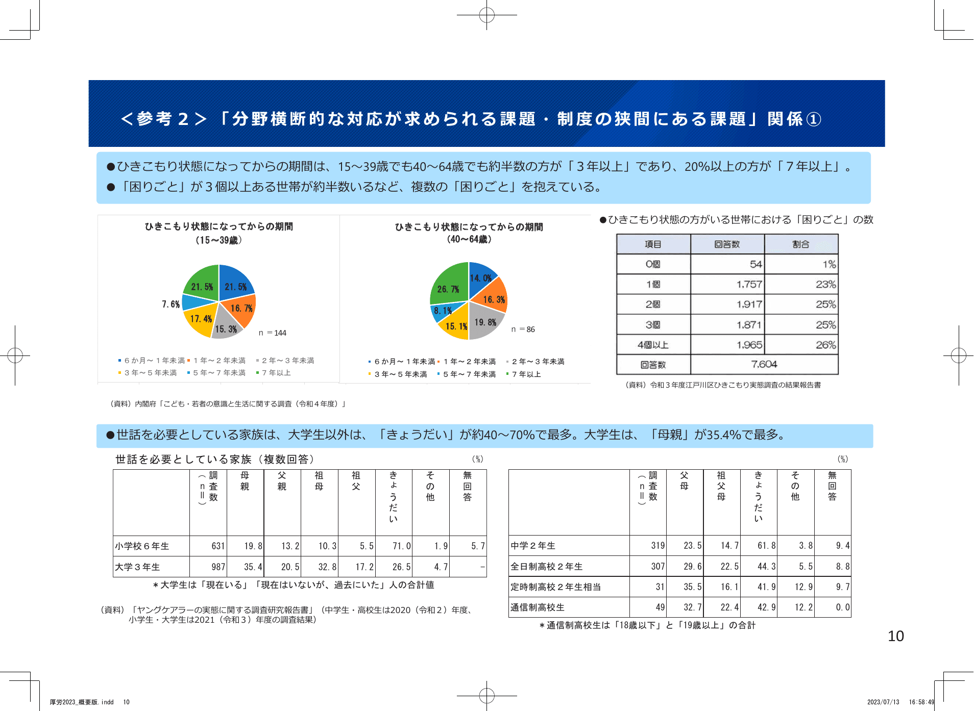 令和5年版 厚生労働白書（概要）