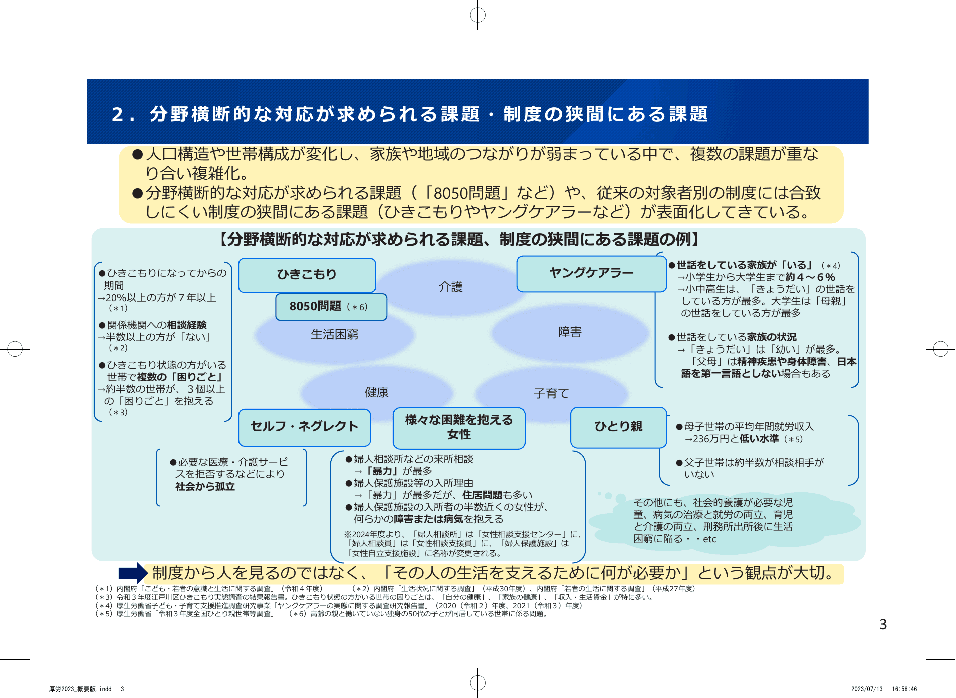 令和5年版 厚生労働白書（概要）