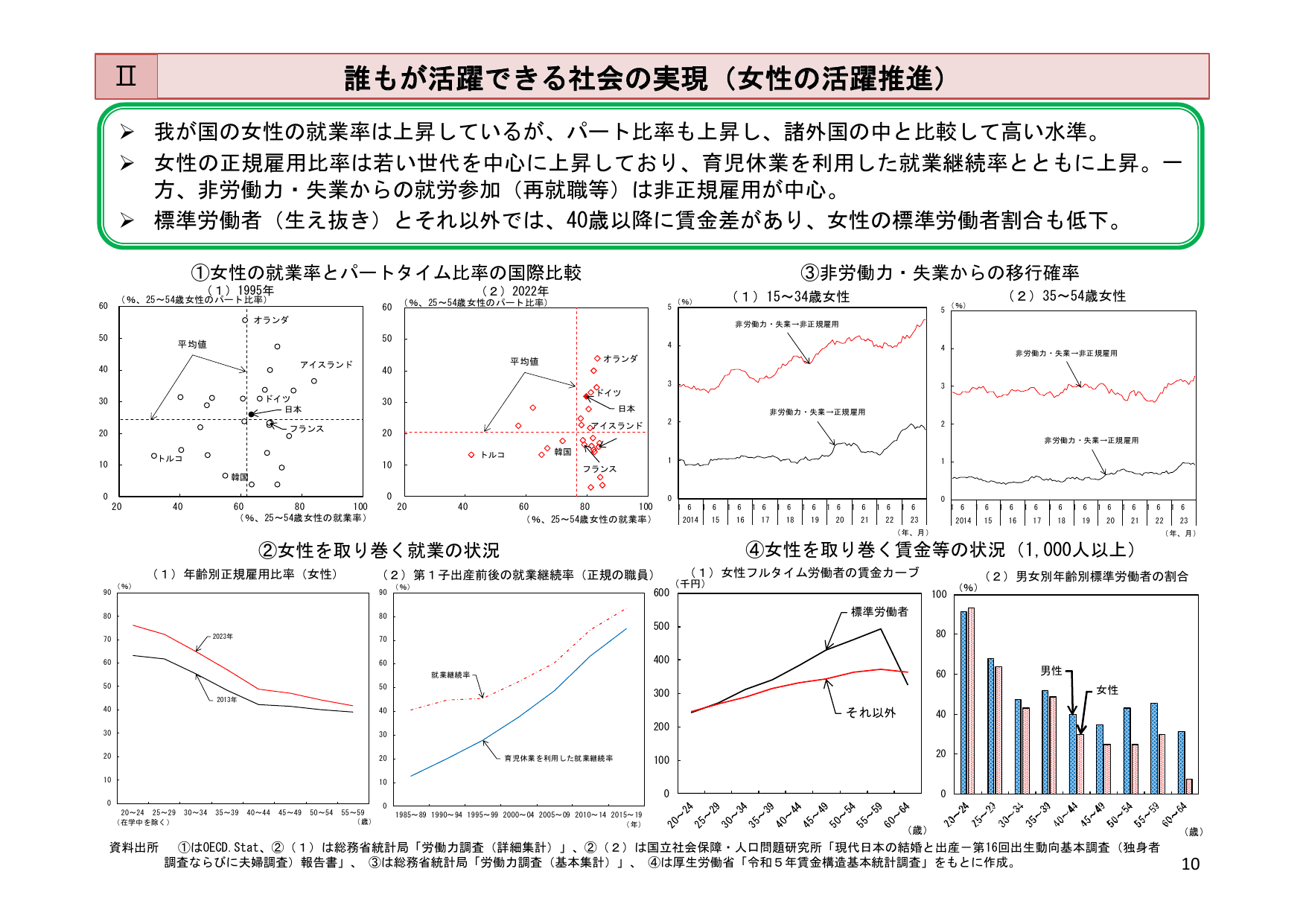 令和6年版 労働経済の分析（概要）