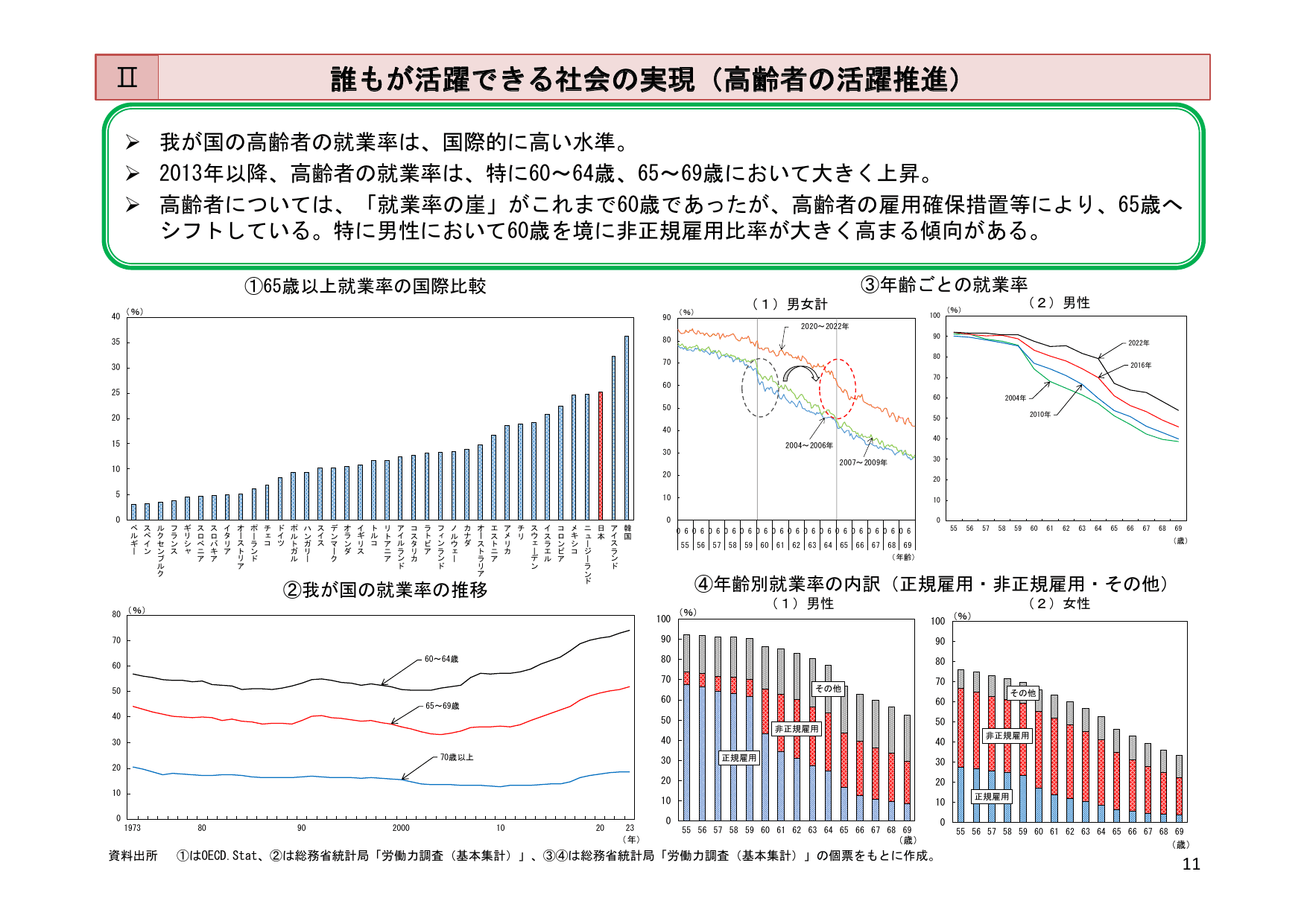 令和6年版 労働経済の分析（概要）