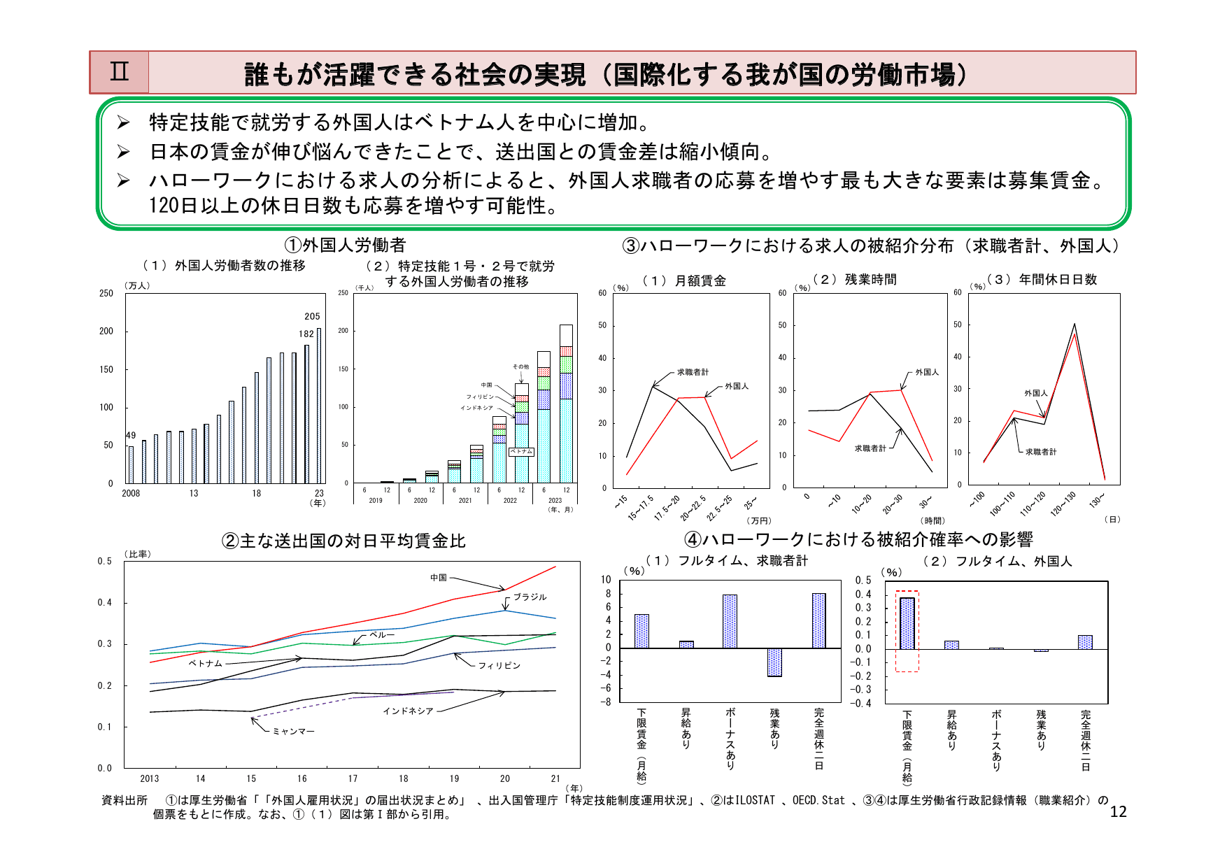 令和6年版 労働経済の分析（概要）