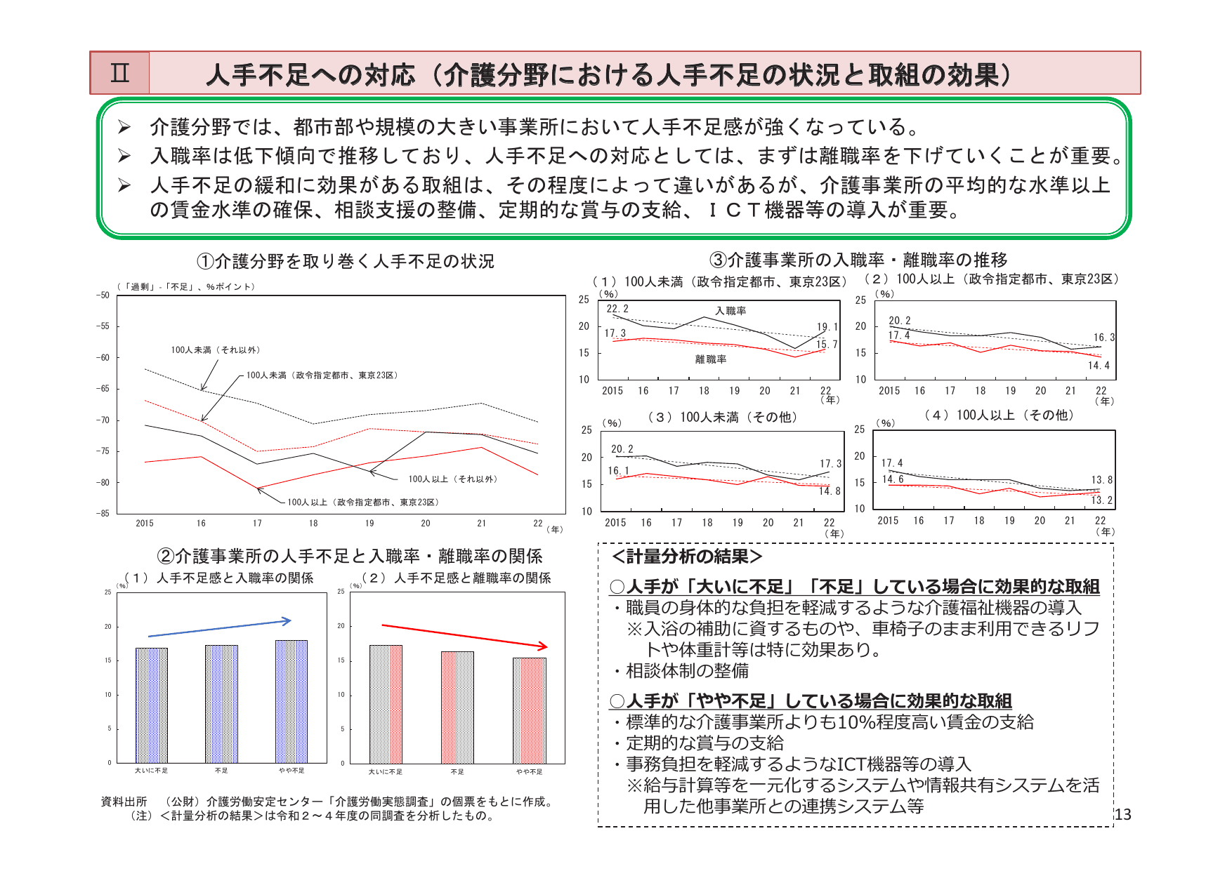 令和6年版 労働経済の分析（概要）