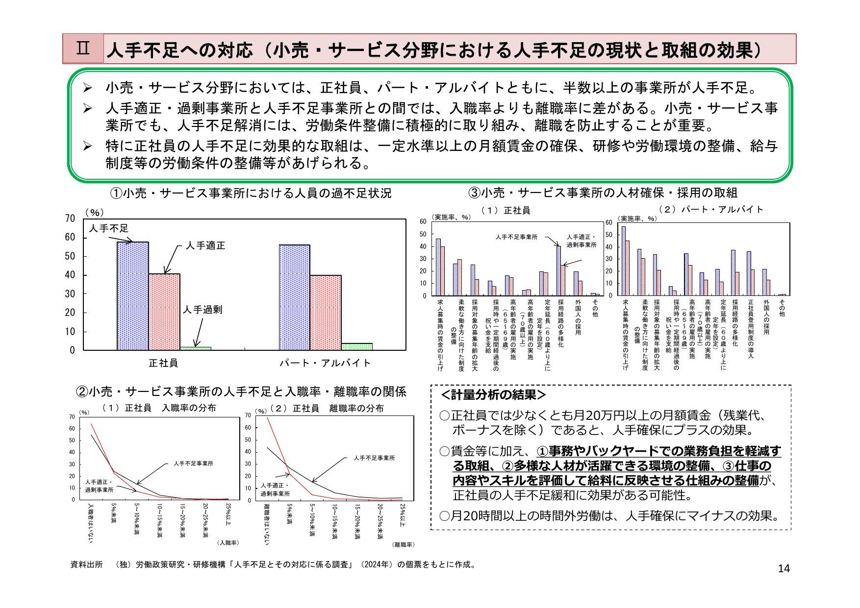 令和6年版 労働経済の分析（概要）