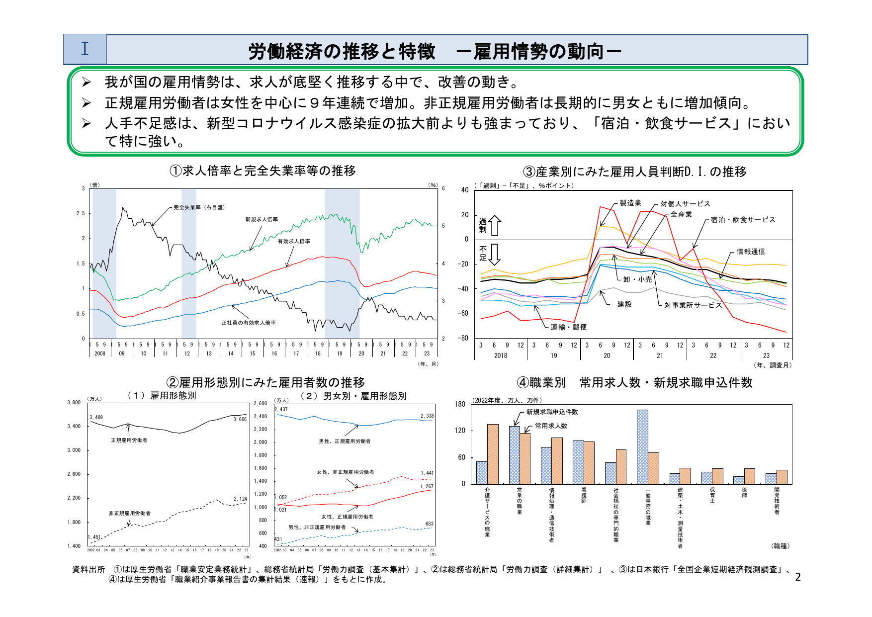 令和6年版 労働経済の分析（概要）