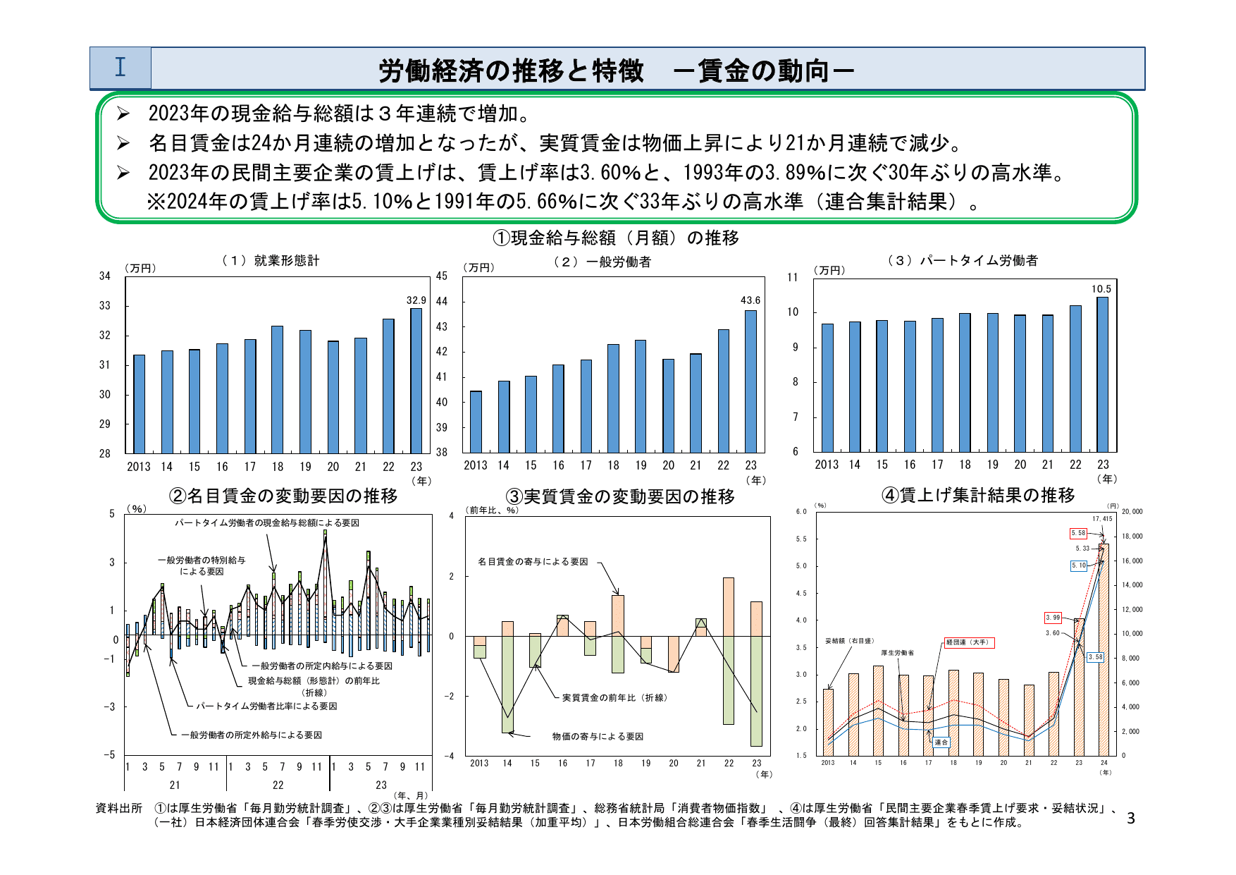 令和6年版 労働経済の分析（概要）
