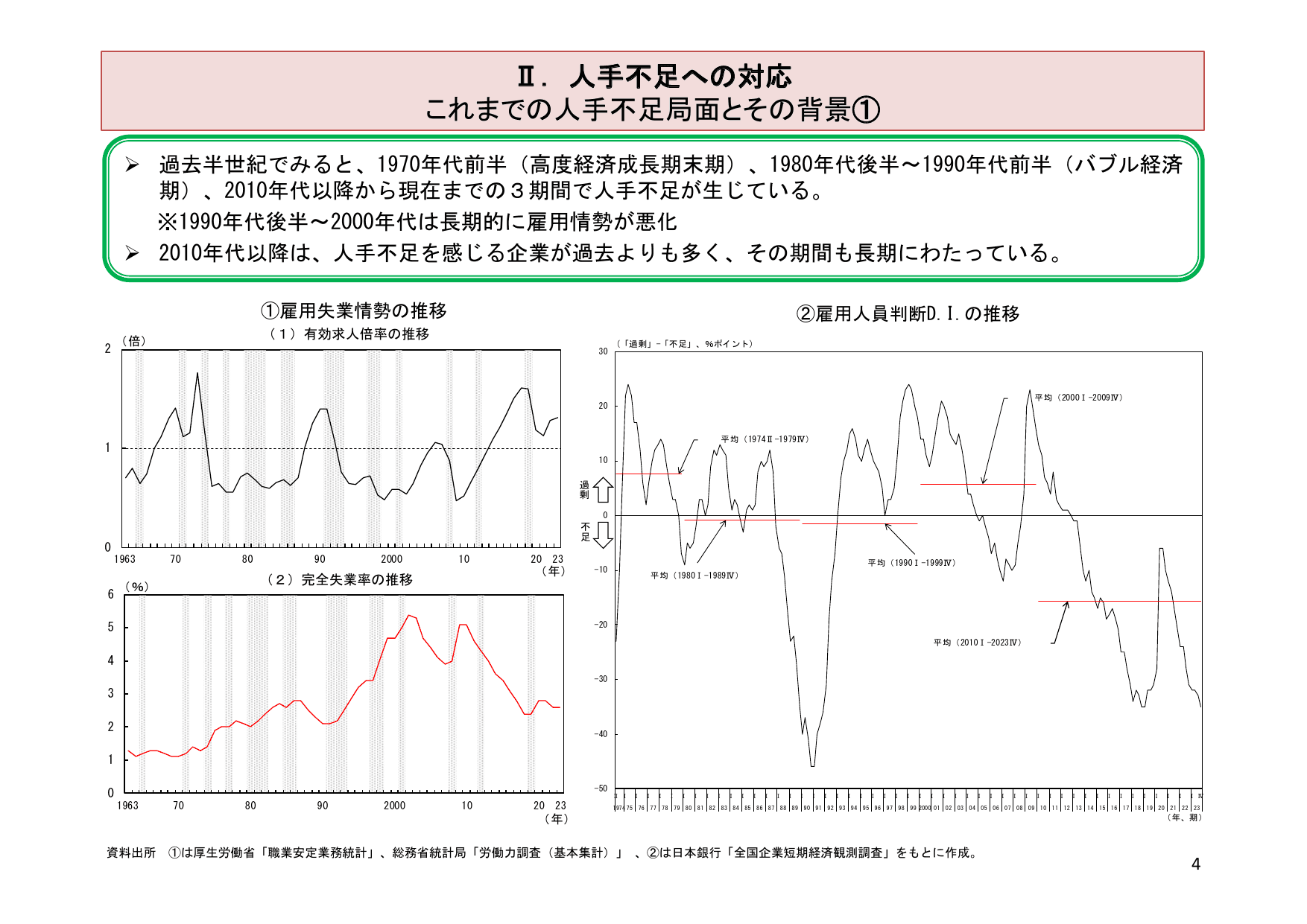 令和6年版 労働経済の分析（概要）