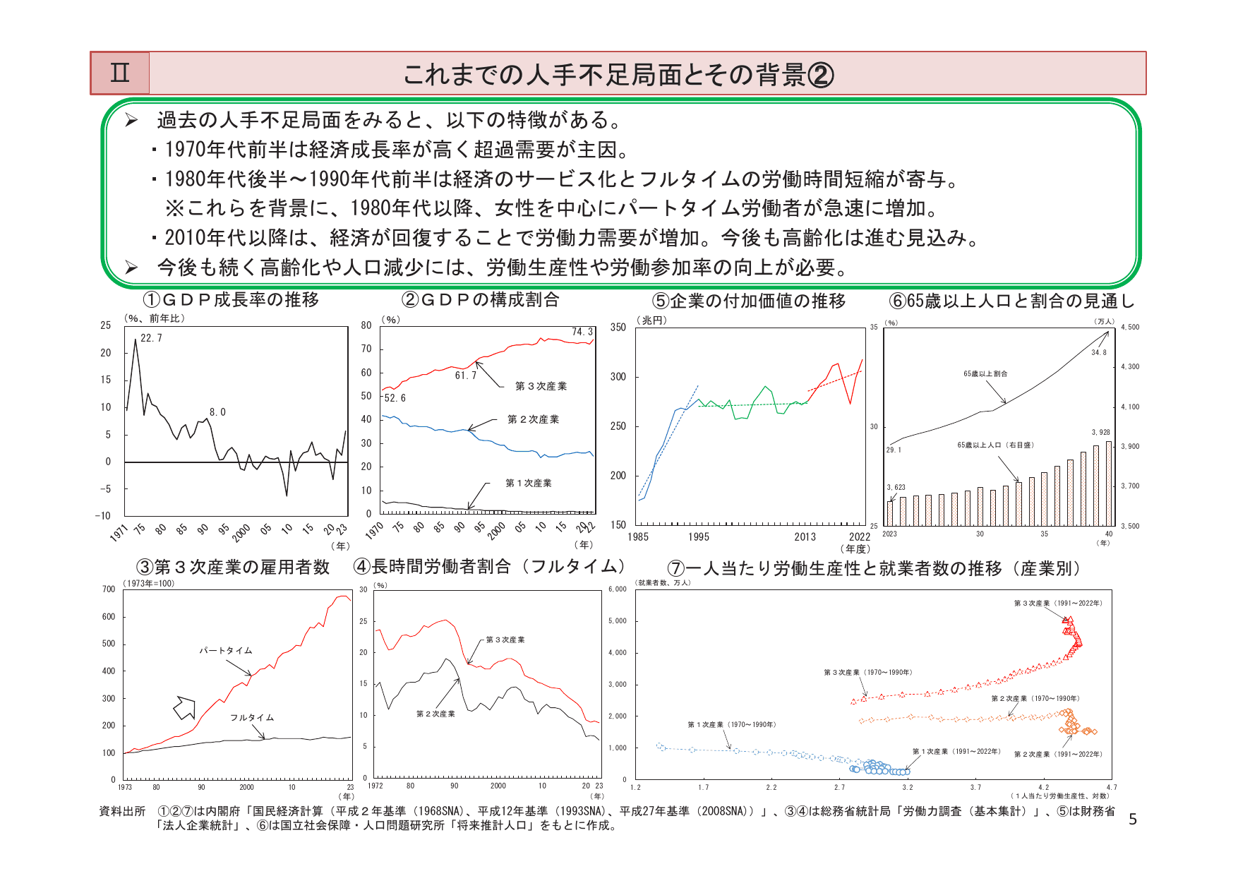 令和6年版 労働経済の分析（概要）
