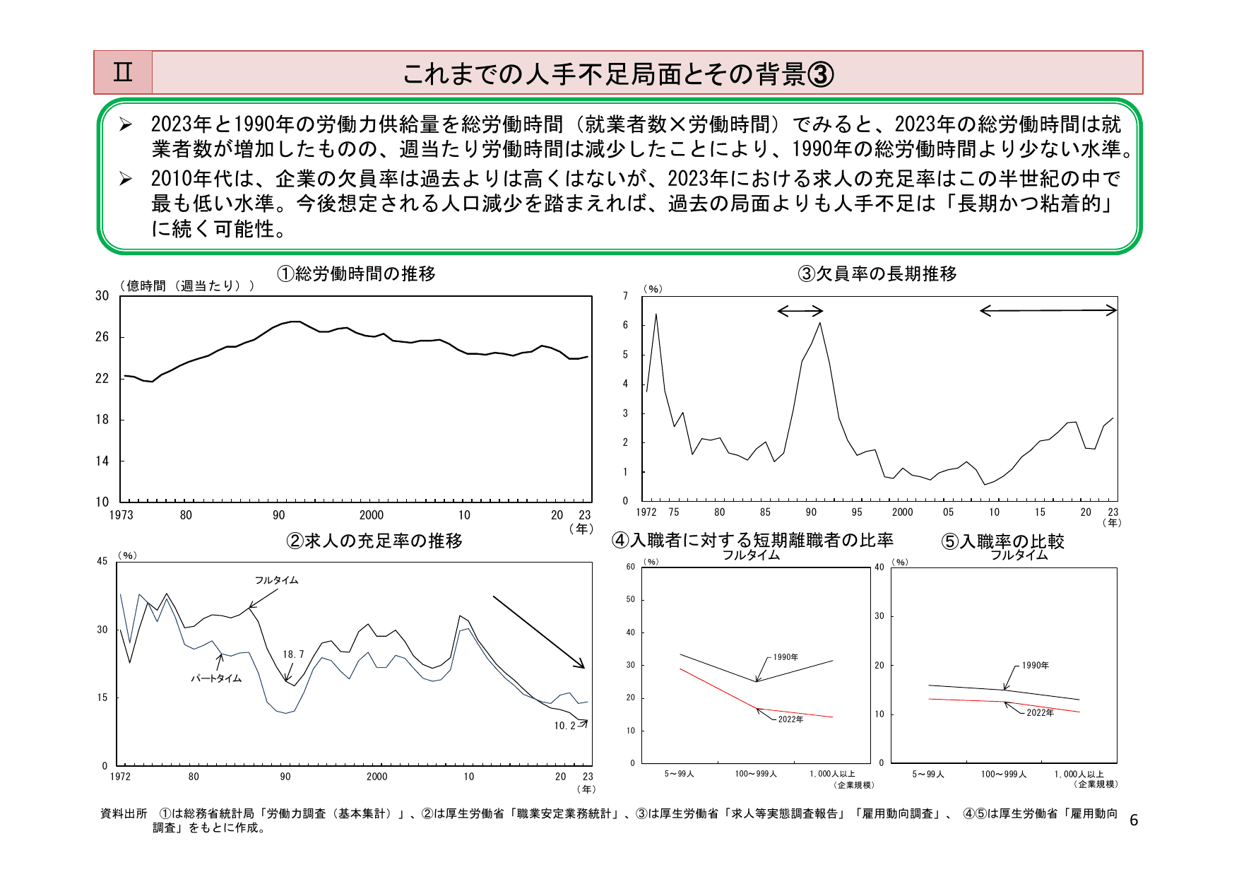 令和6年版 労働経済の分析（概要）
