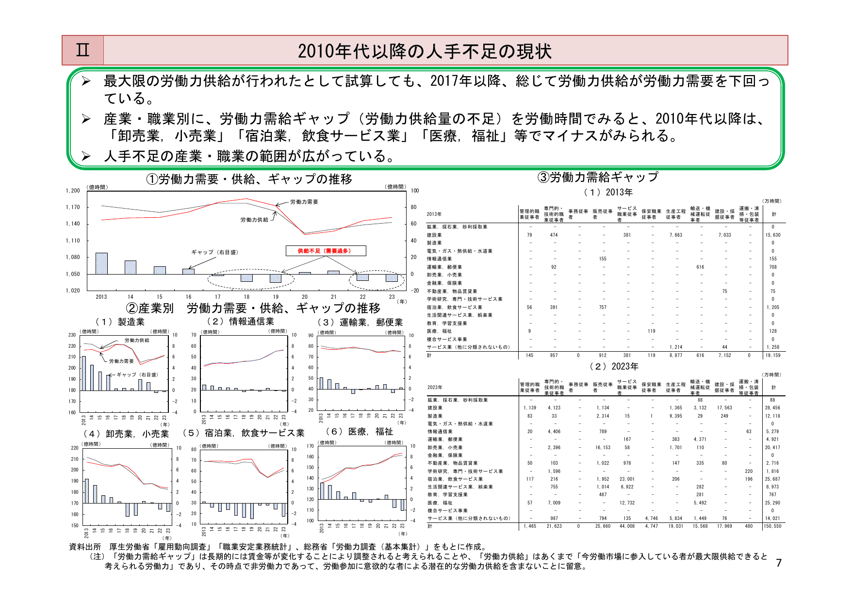 令和6年版 労働経済の分析（概要）
