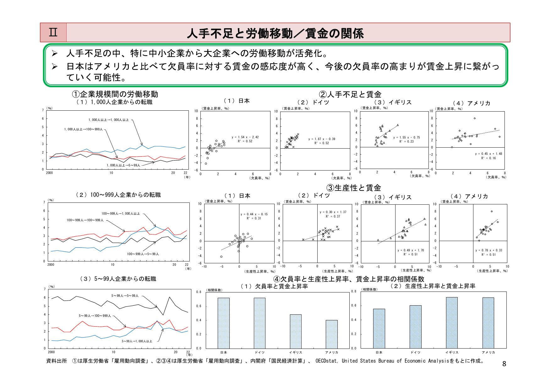 令和6年版 労働経済の分析（概要）