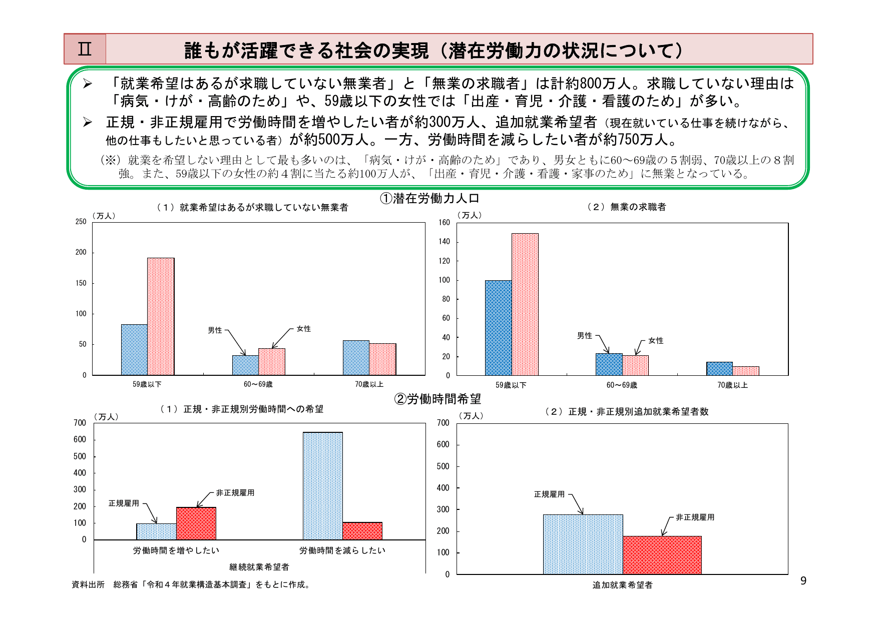 令和6年版 労働経済の分析（概要）