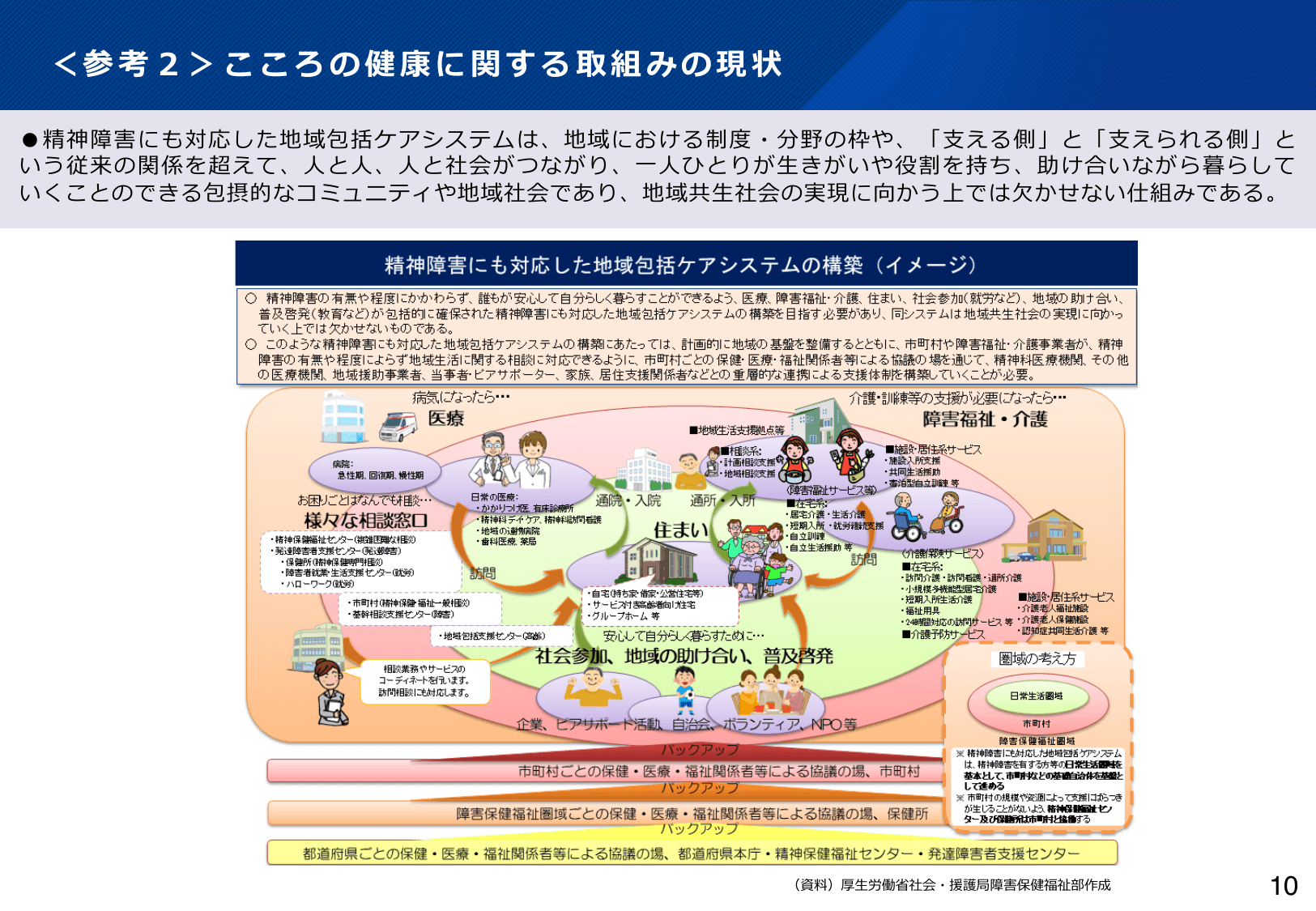 令和6年版 厚生労働白書（概要）