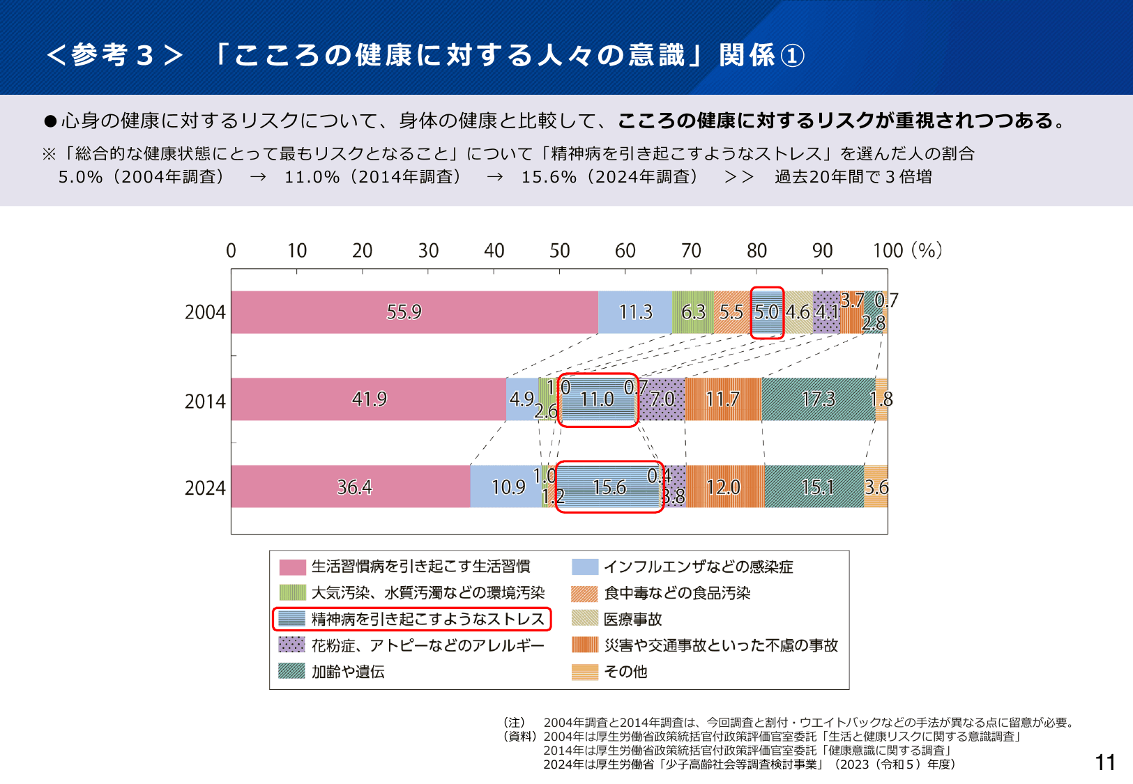 令和6年版 厚生労働白書（概要）