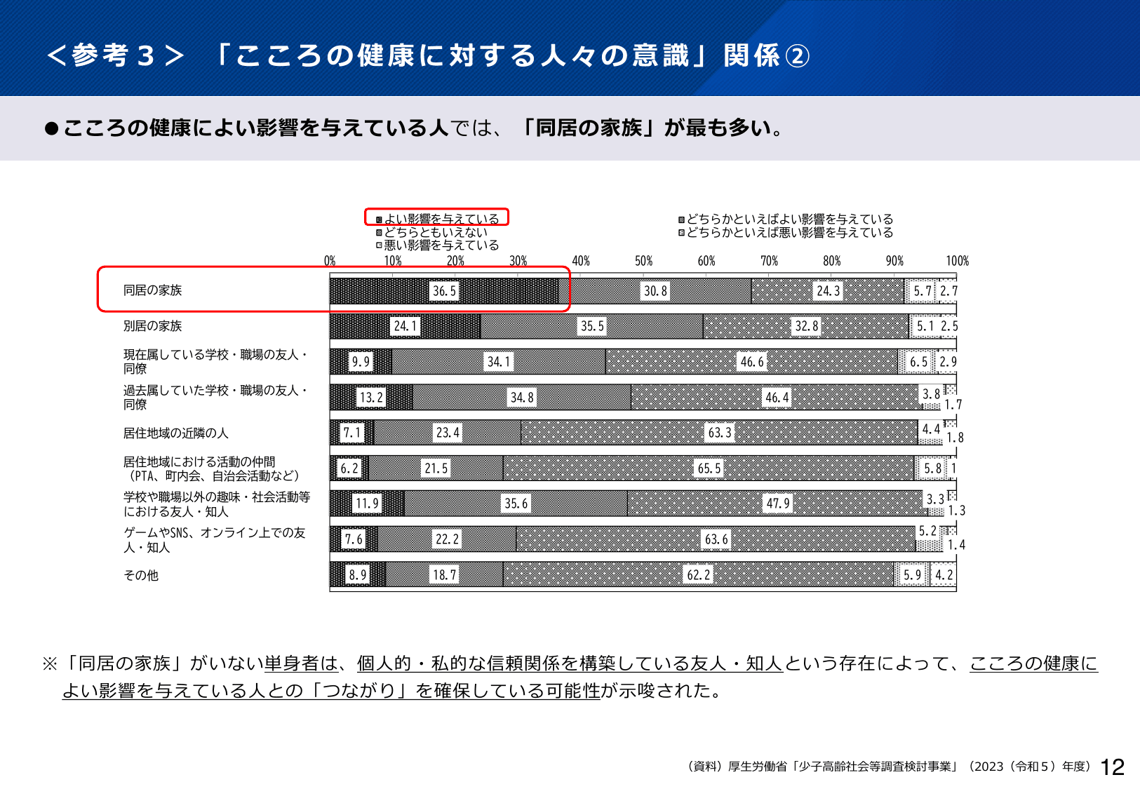 令和6年版 厚生労働白書（概要）