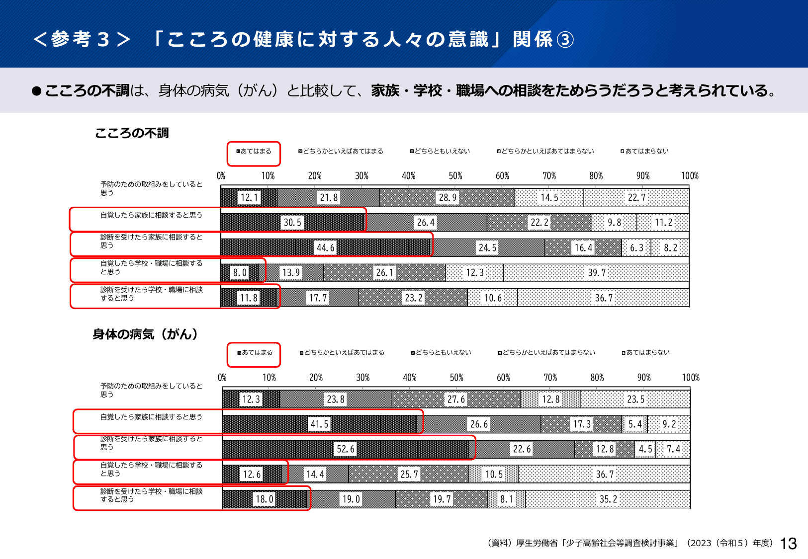 令和6年版 厚生労働白書（概要）
