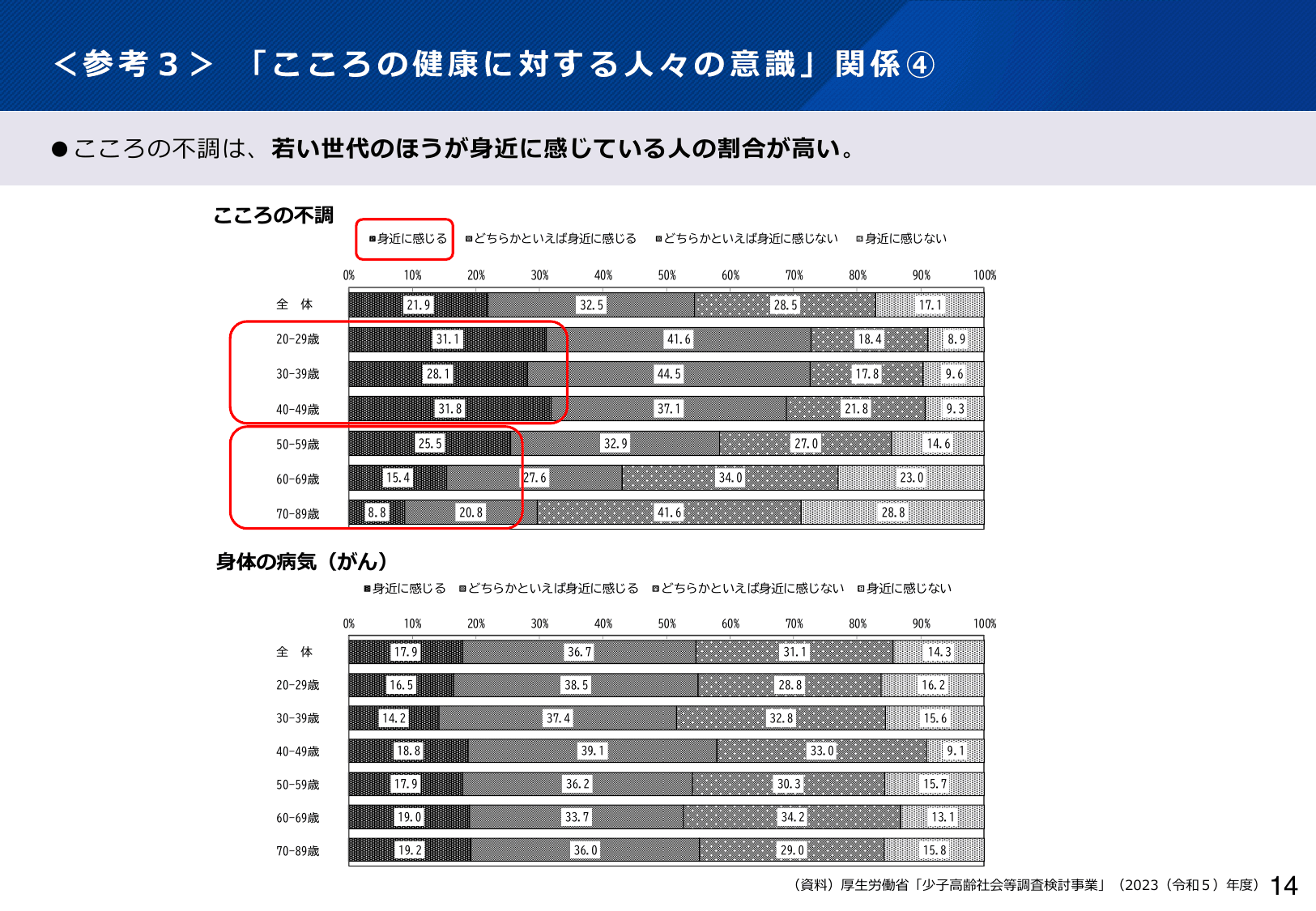 令和6年版 厚生労働白書（概要）