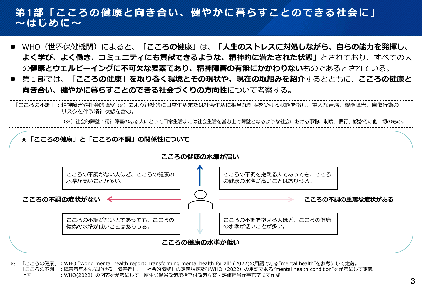 令和6年版 厚生労働白書（概要）