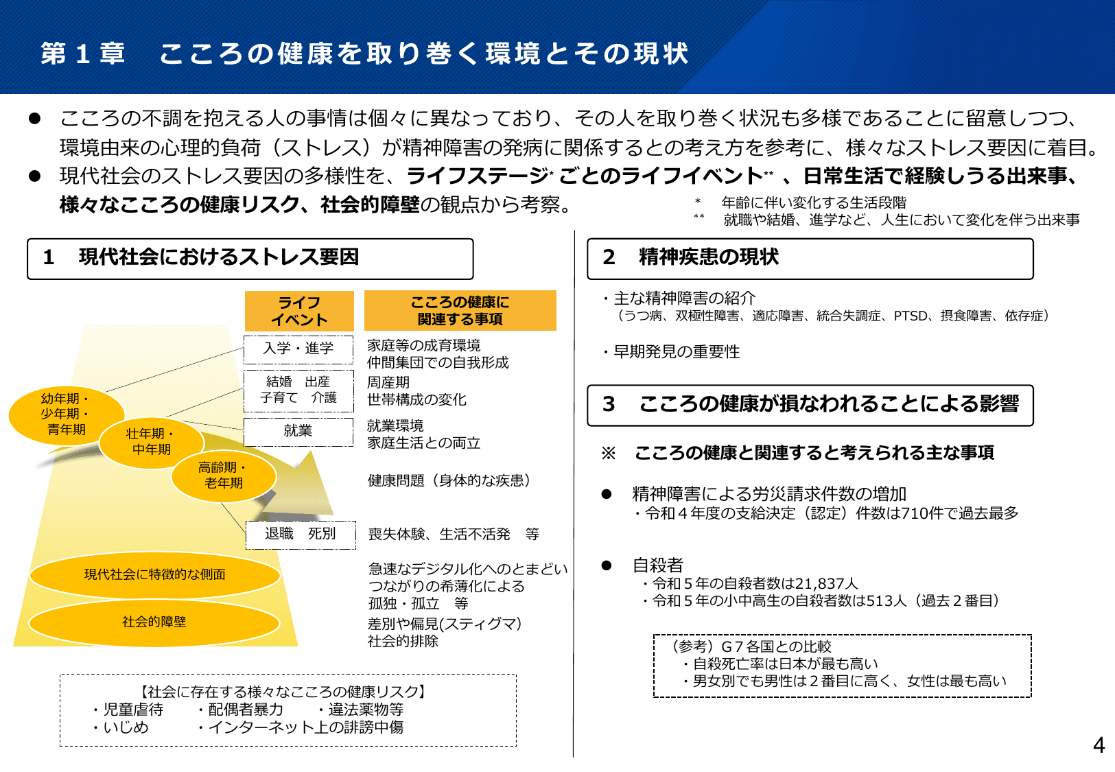 令和6年版 厚生労働白書（概要）