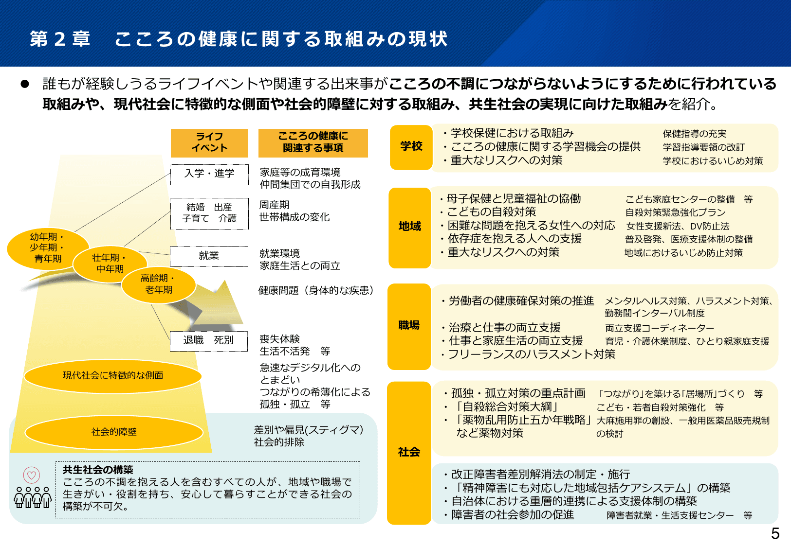令和6年版 厚生労働白書（概要）