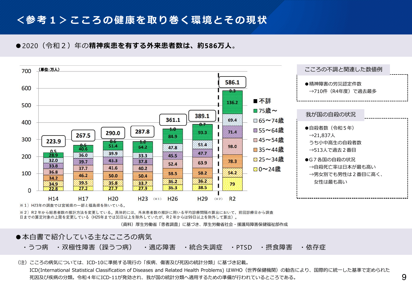 令和6年版 厚生労働白書（概要）