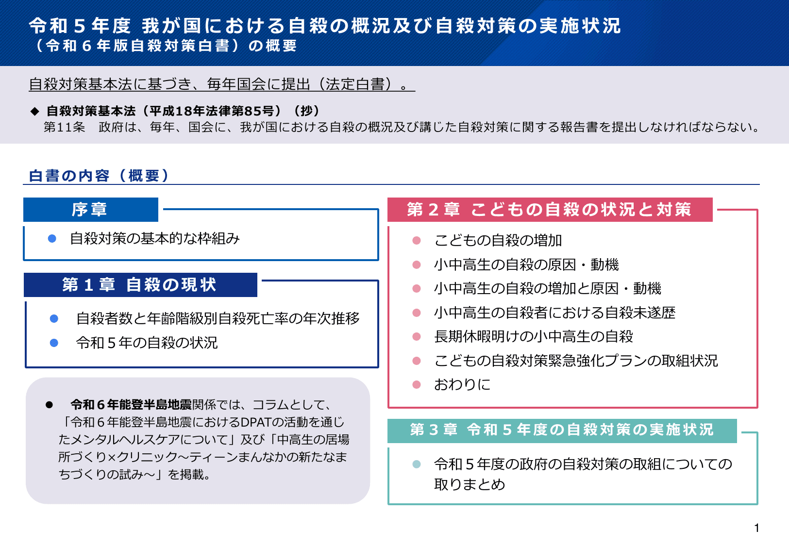 令和6年版 自殺対策白書（概要版）