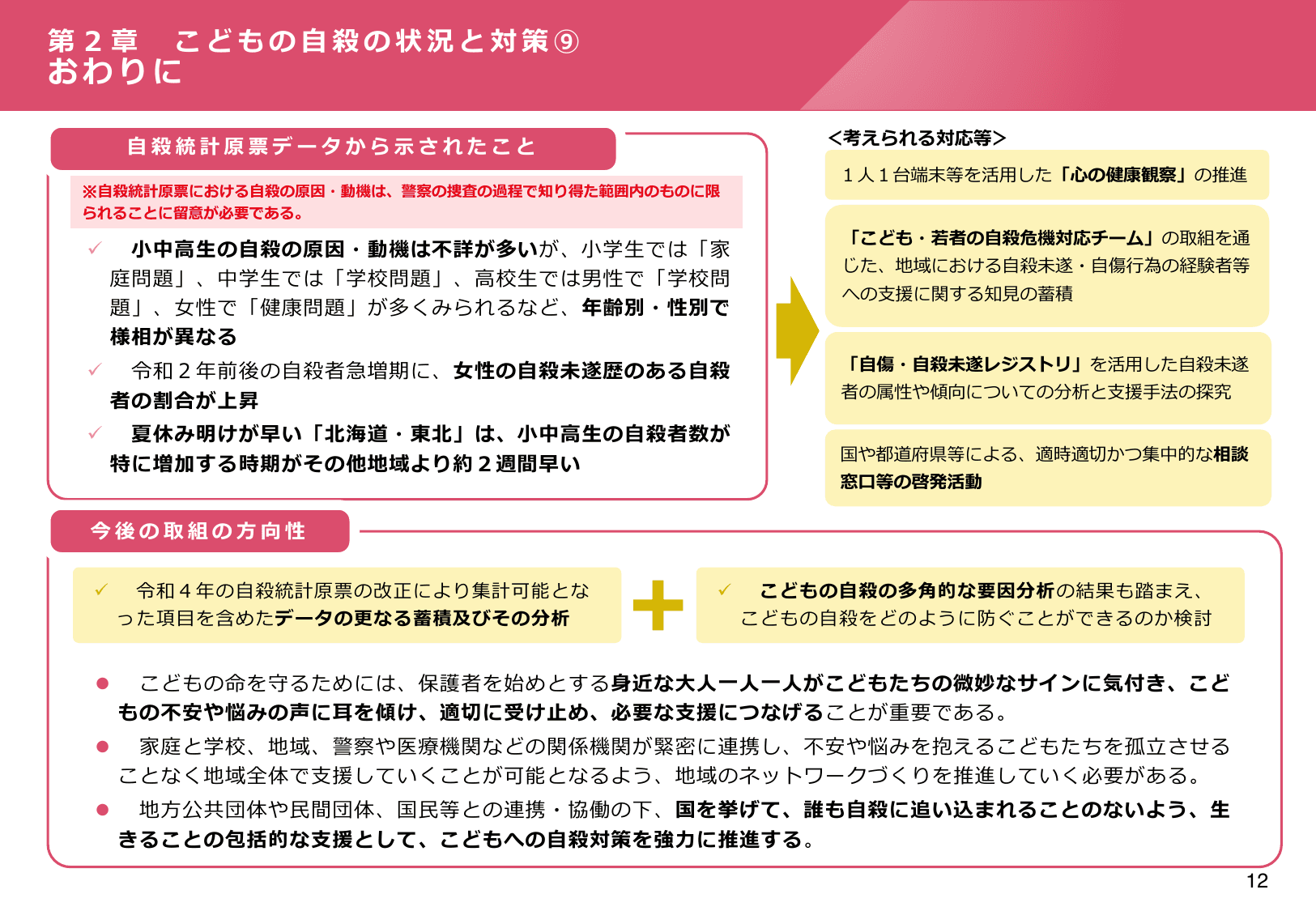 令和6年版 自殺対策白書（概要版）
