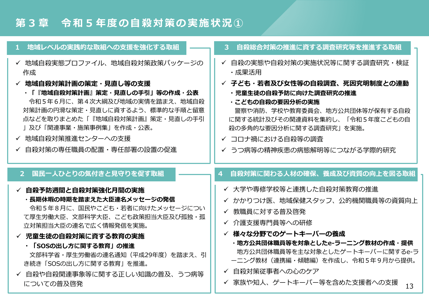 令和6年版 自殺対策白書（概要版）