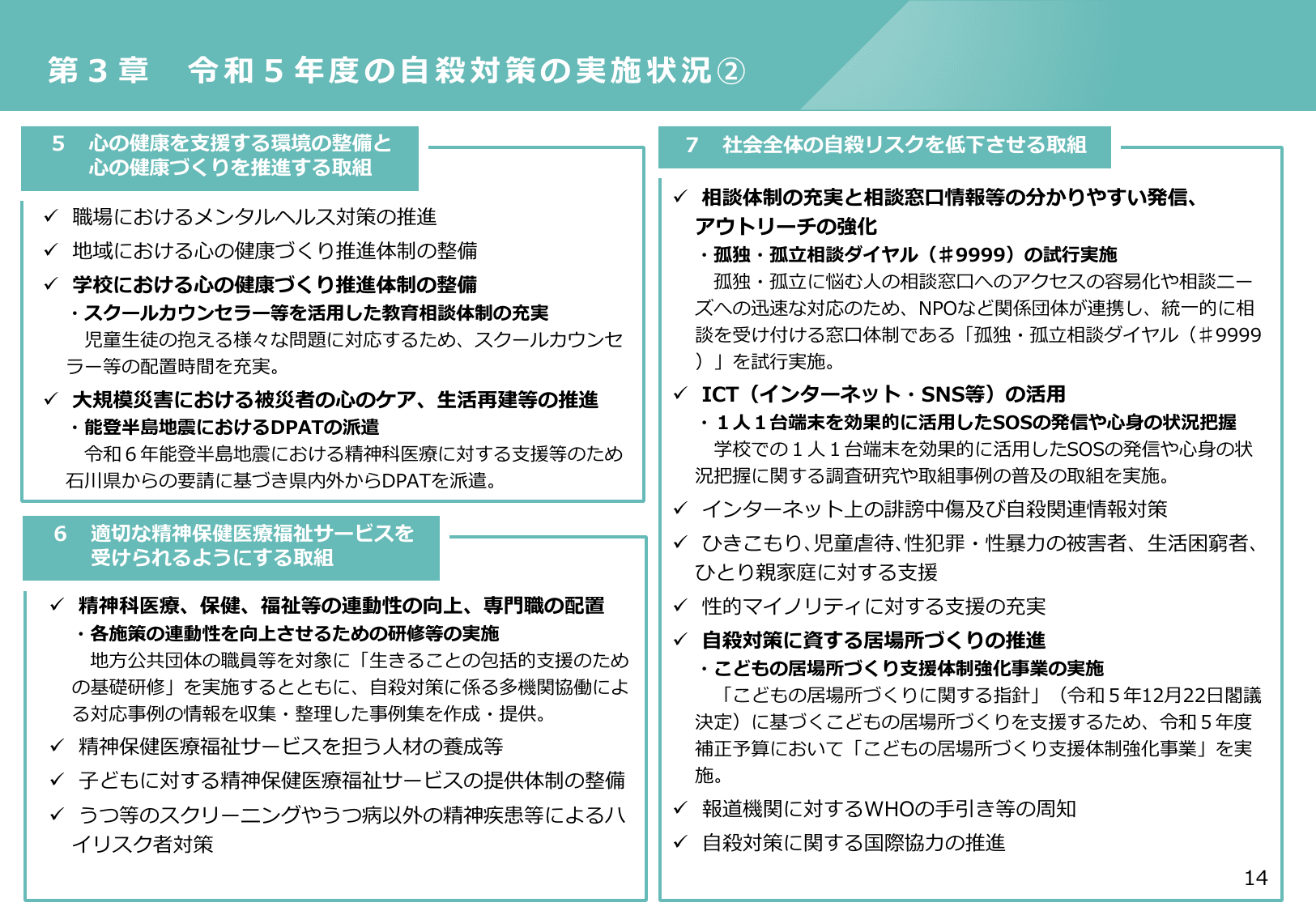 令和6年版 自殺対策白書（概要版）