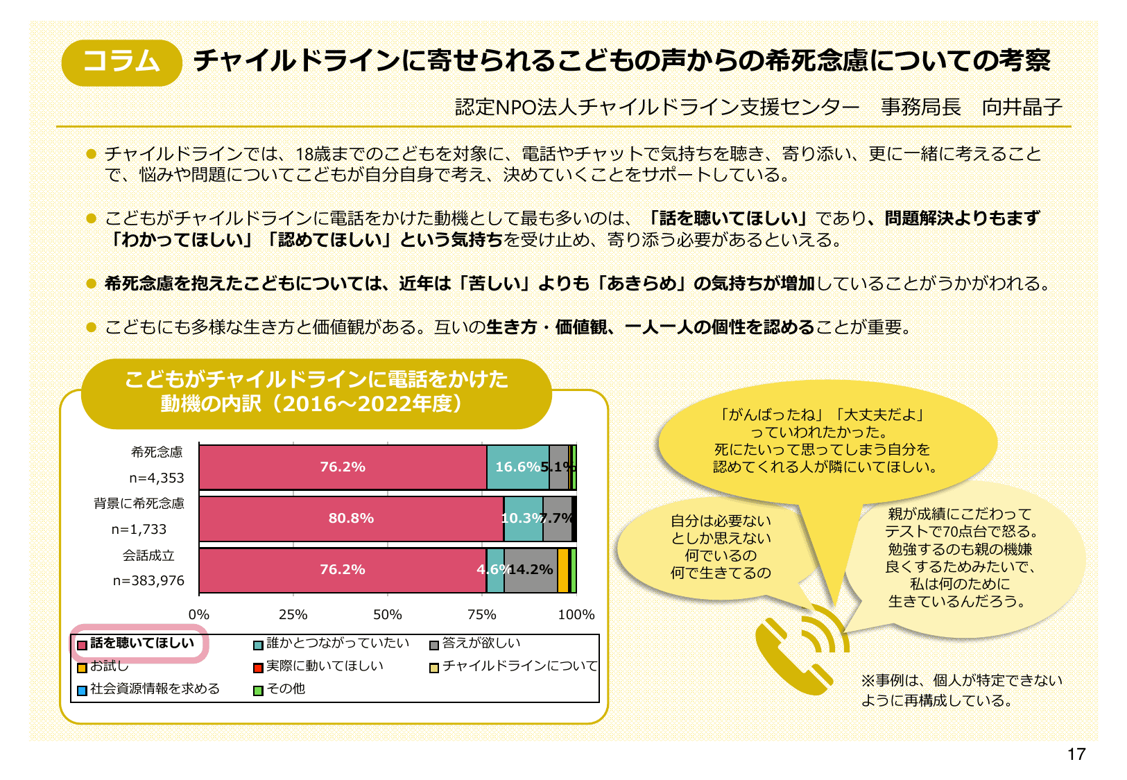 令和6年版 自殺対策白書（概要版）
