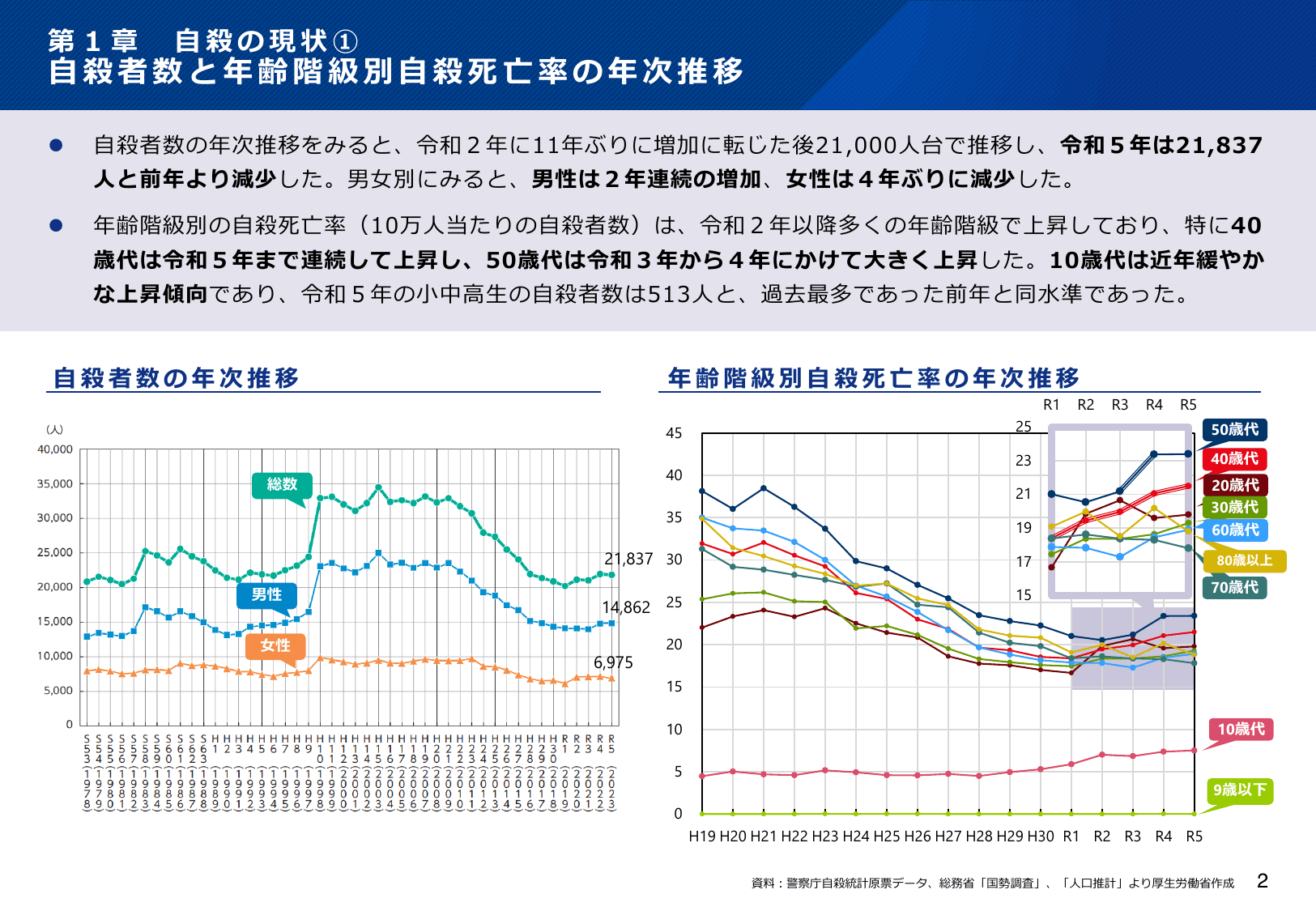 令和6年版 自殺対策白書（概要版）